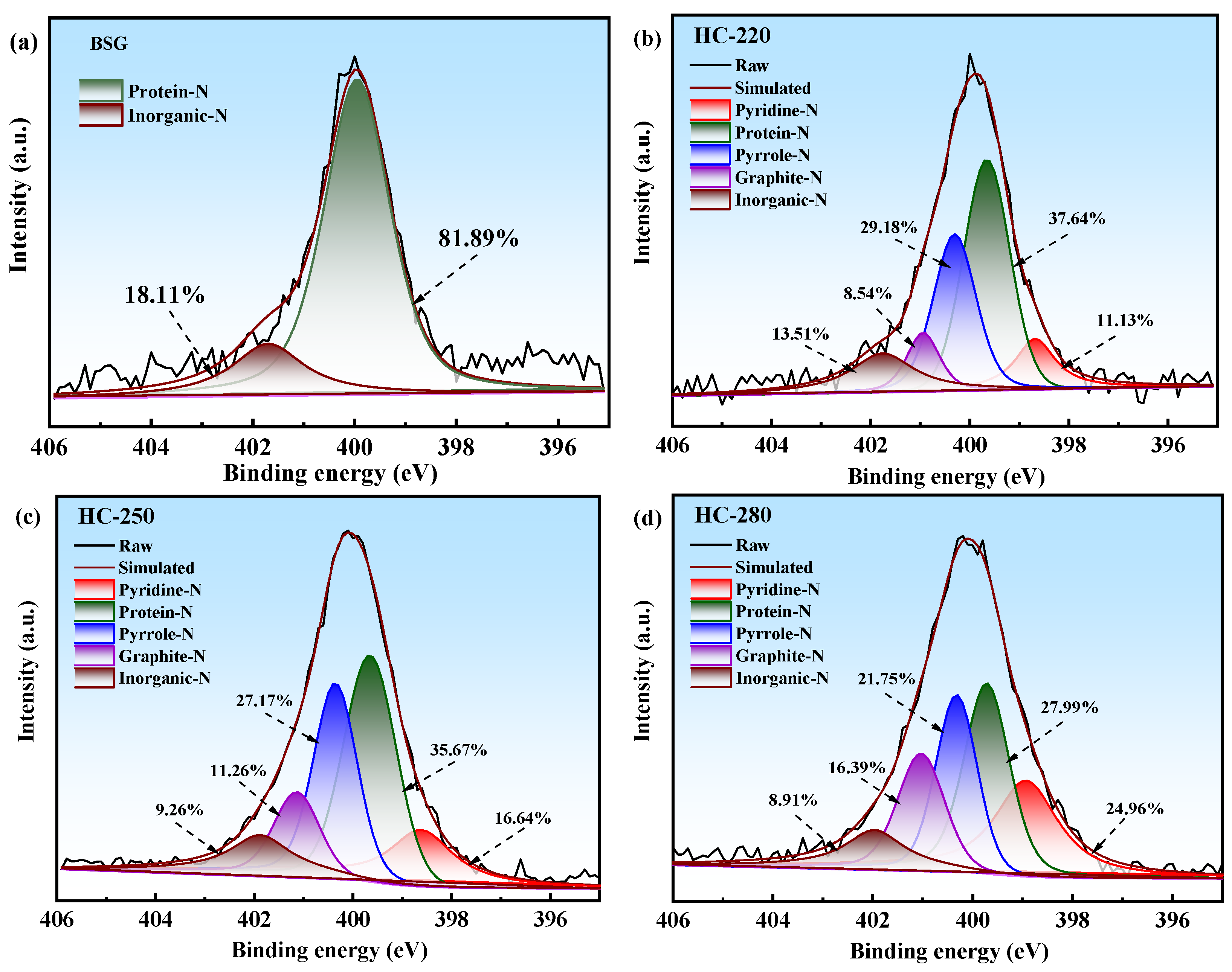 Catalysts 15 00847 g006