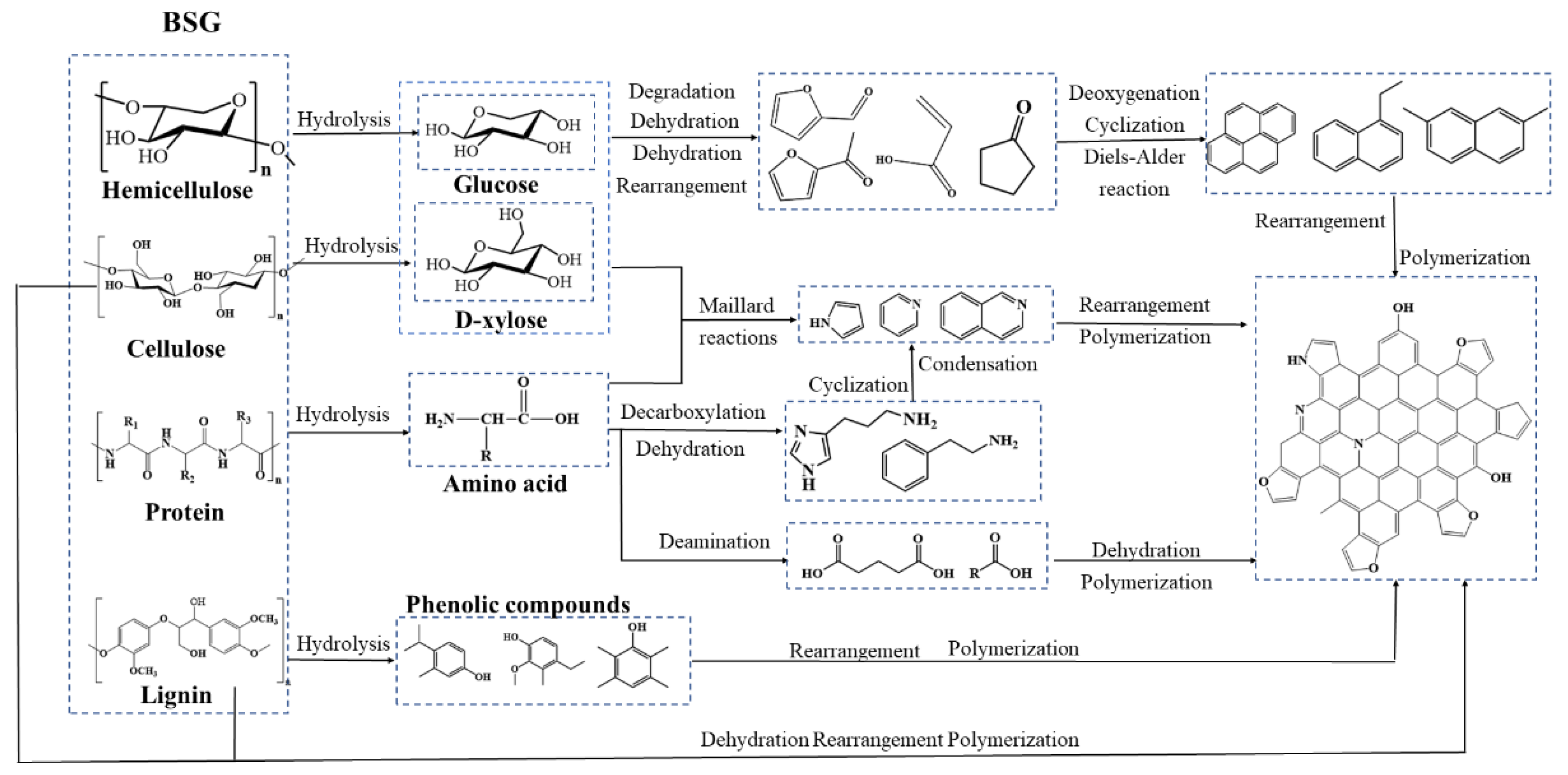 Catalysts 15 00847 g008