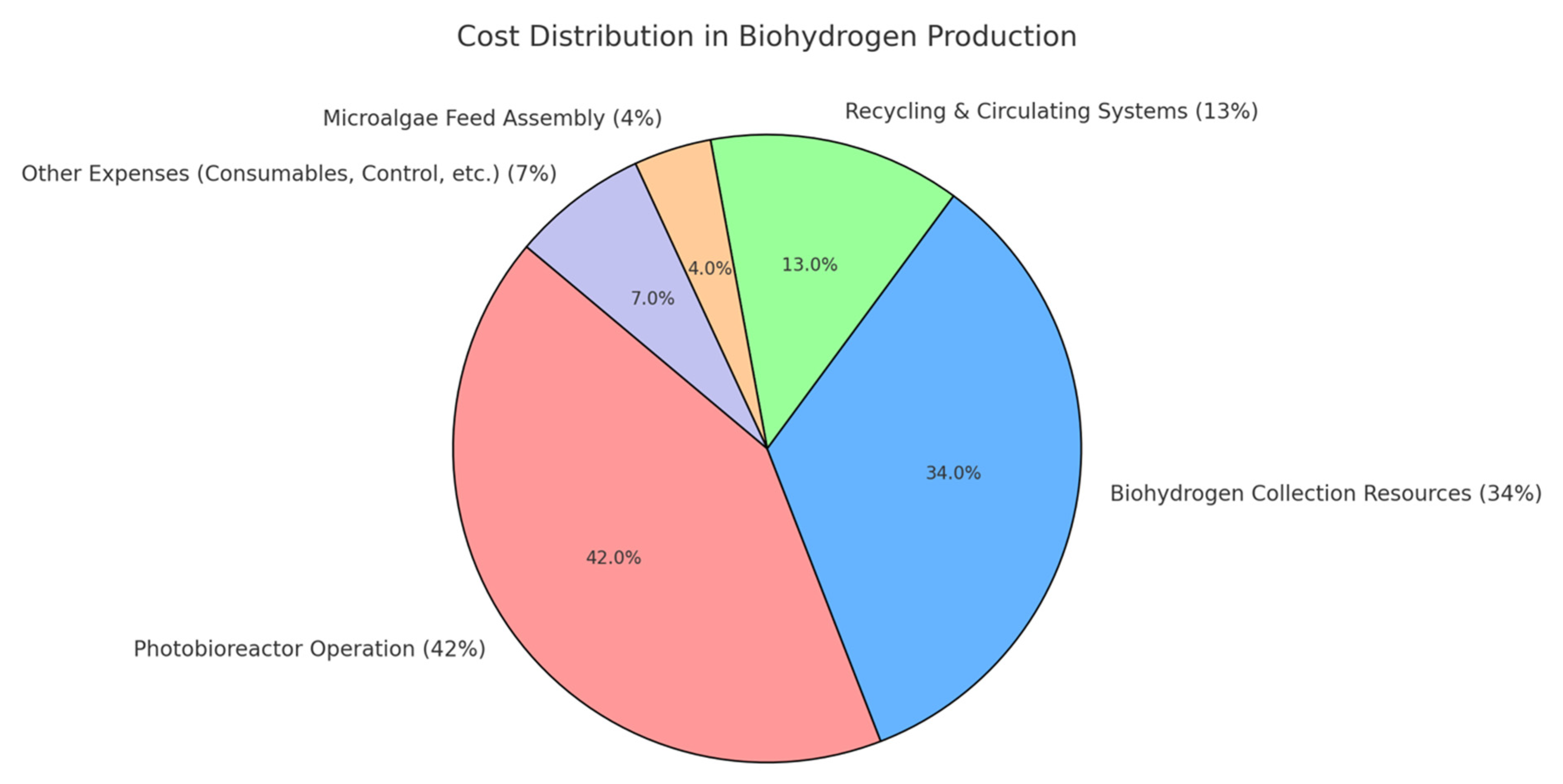 Catalysts 15 00848 g007