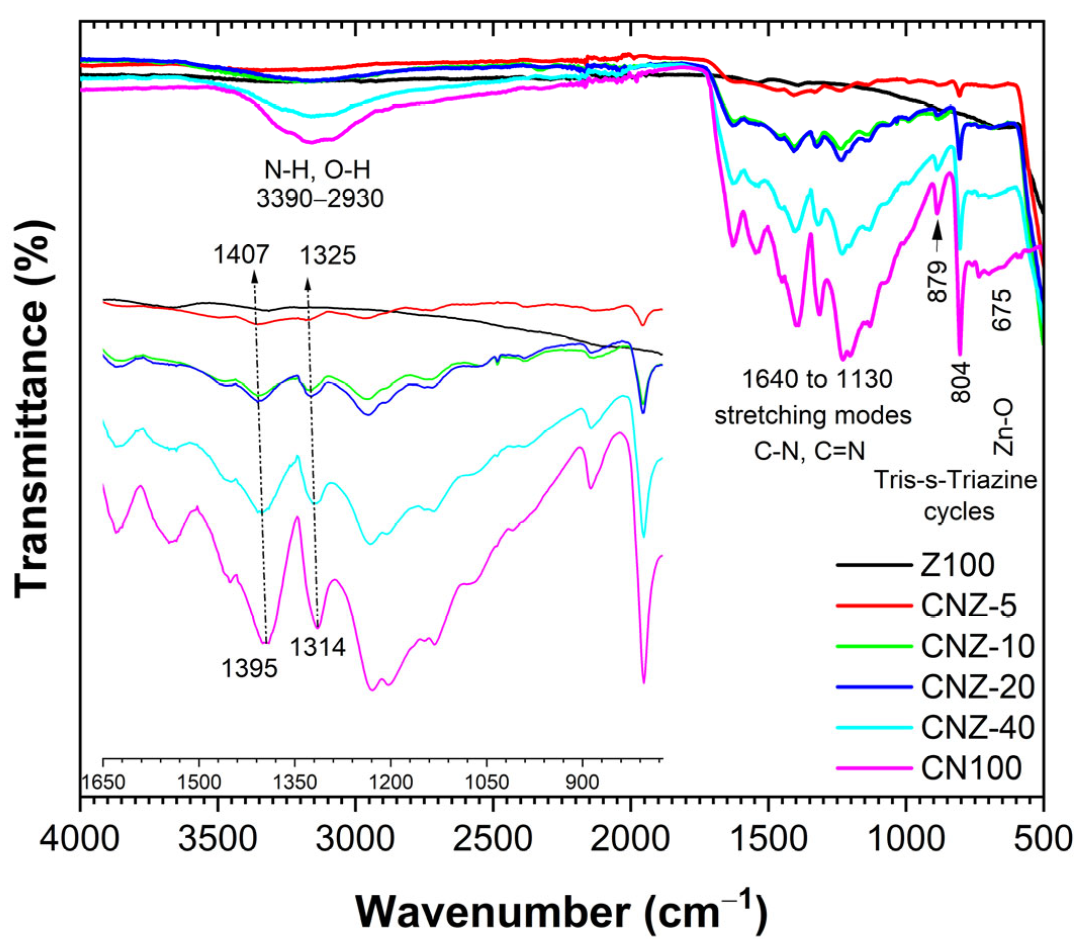 Catalysts 15 00851 g002 Catalysts 15 00851 g002