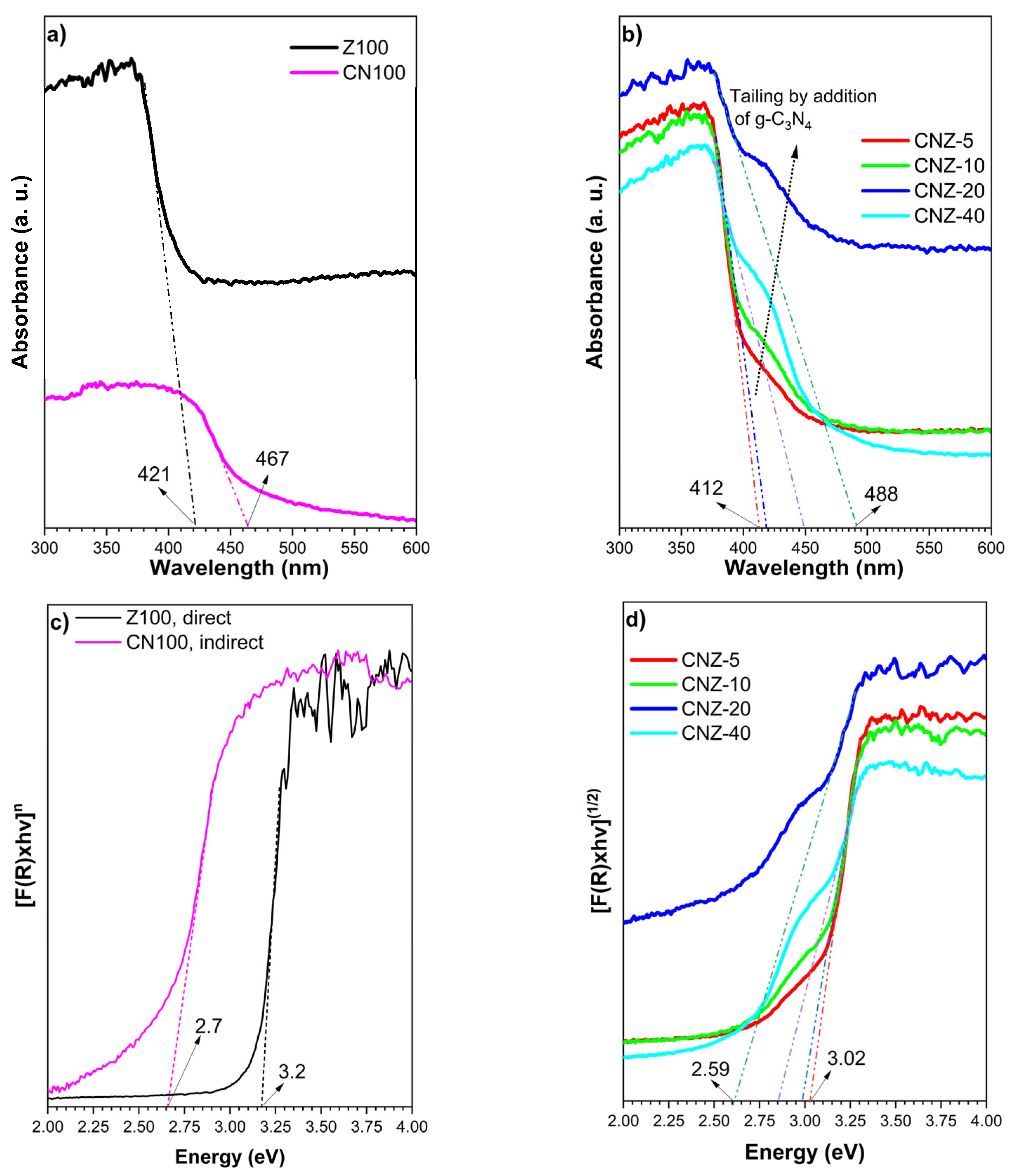 Catalysts 15 00851 g006 Catalysts 15 00851 g006