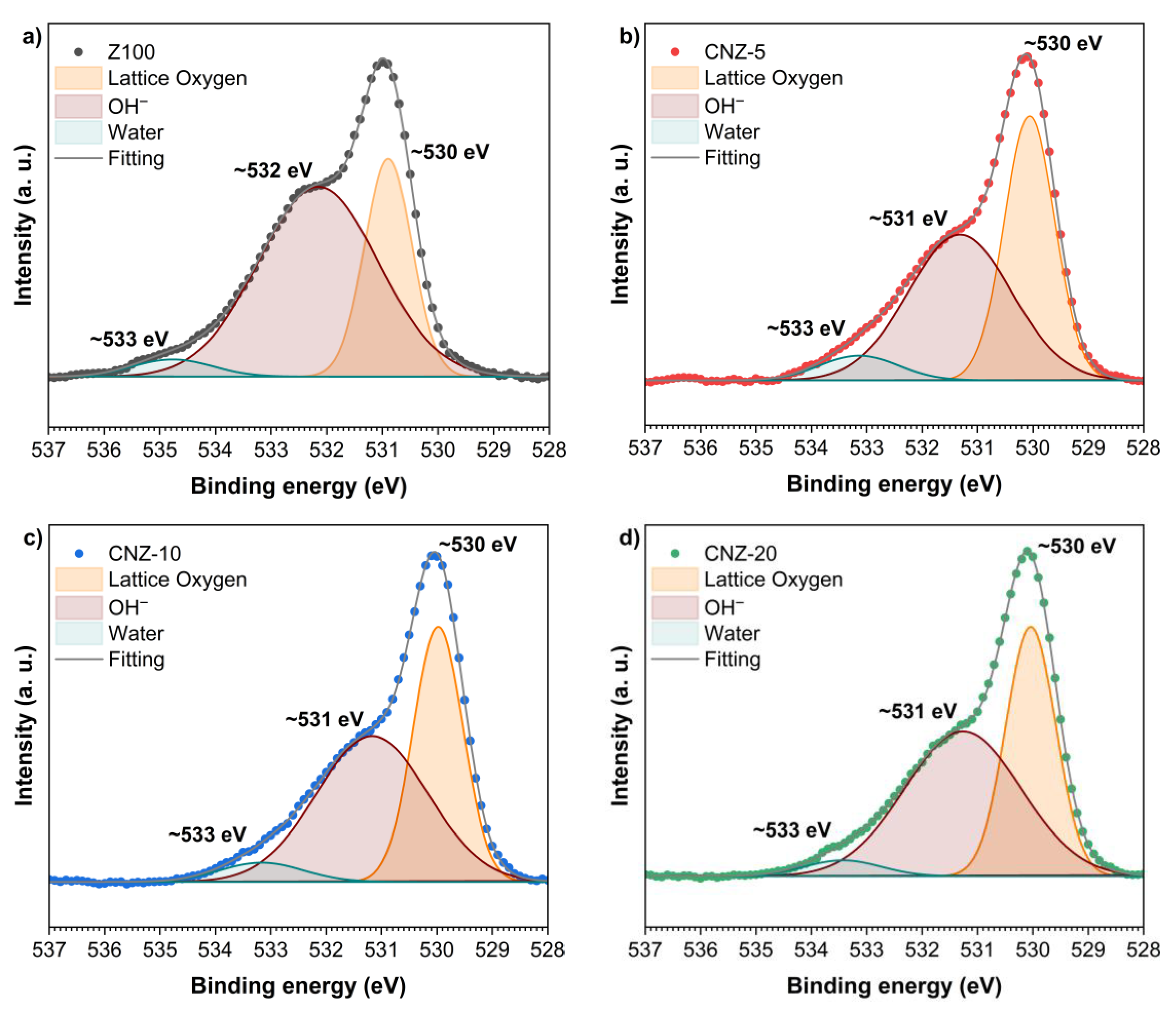 Catalysts 15 00851 g008a Catalysts 15 00851 g008a