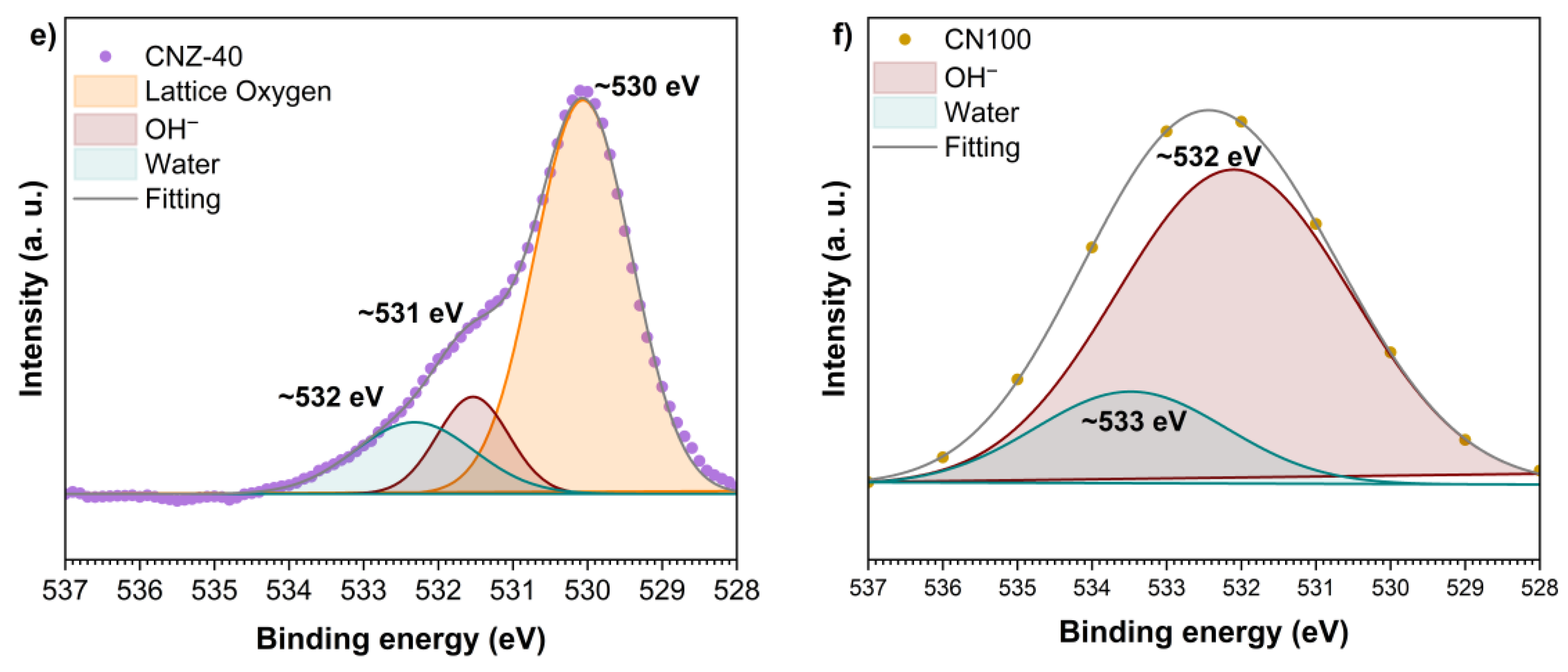 Catalysts 15 00851 g008b Catalysts 15 00851 g008b