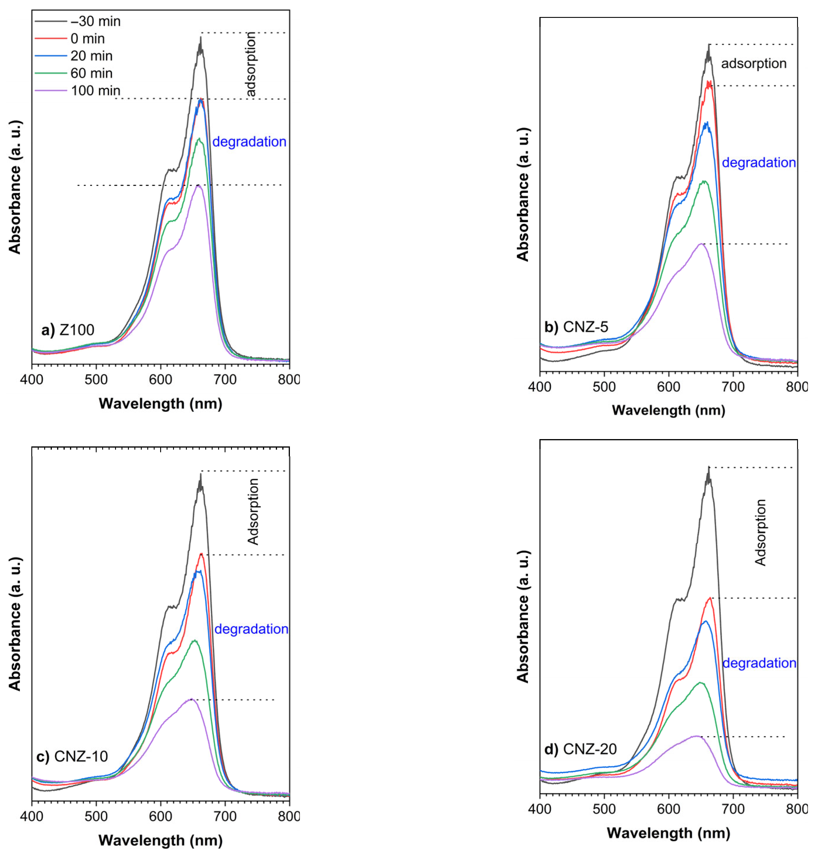 Catalysts 15 00851 g009a Catalysts 15 00851 g009a