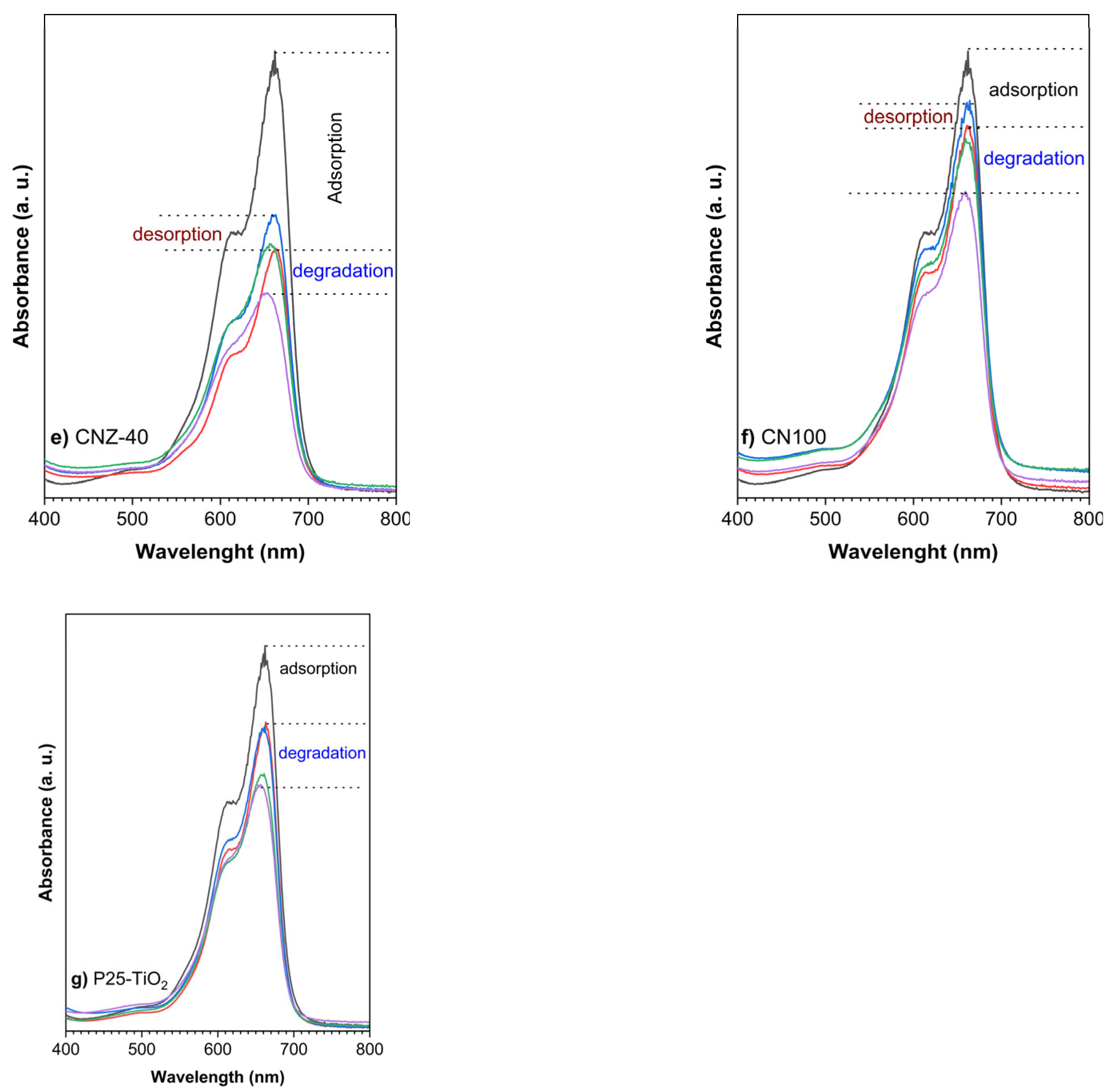 Catalysts 15 00851 g009b Catalysts 15 00851 g009b