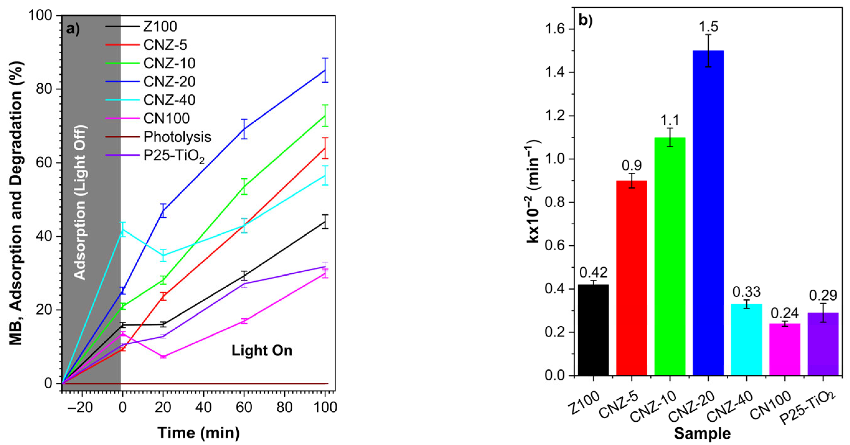 Catalysts 15 00851 g010 Catalysts 15 00851 g010