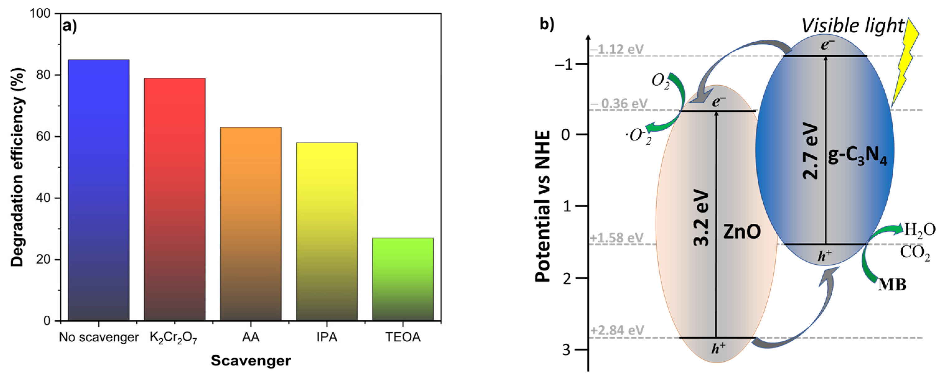 Catalysts 15 00851 g011 Catalysts 15 00851 g011