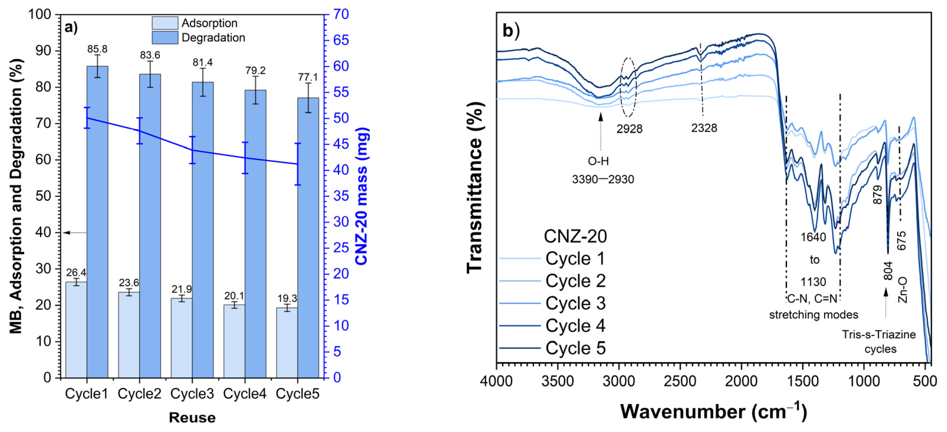 Catalysts 15 00851 g012a Catalysts 15 00851 g012a