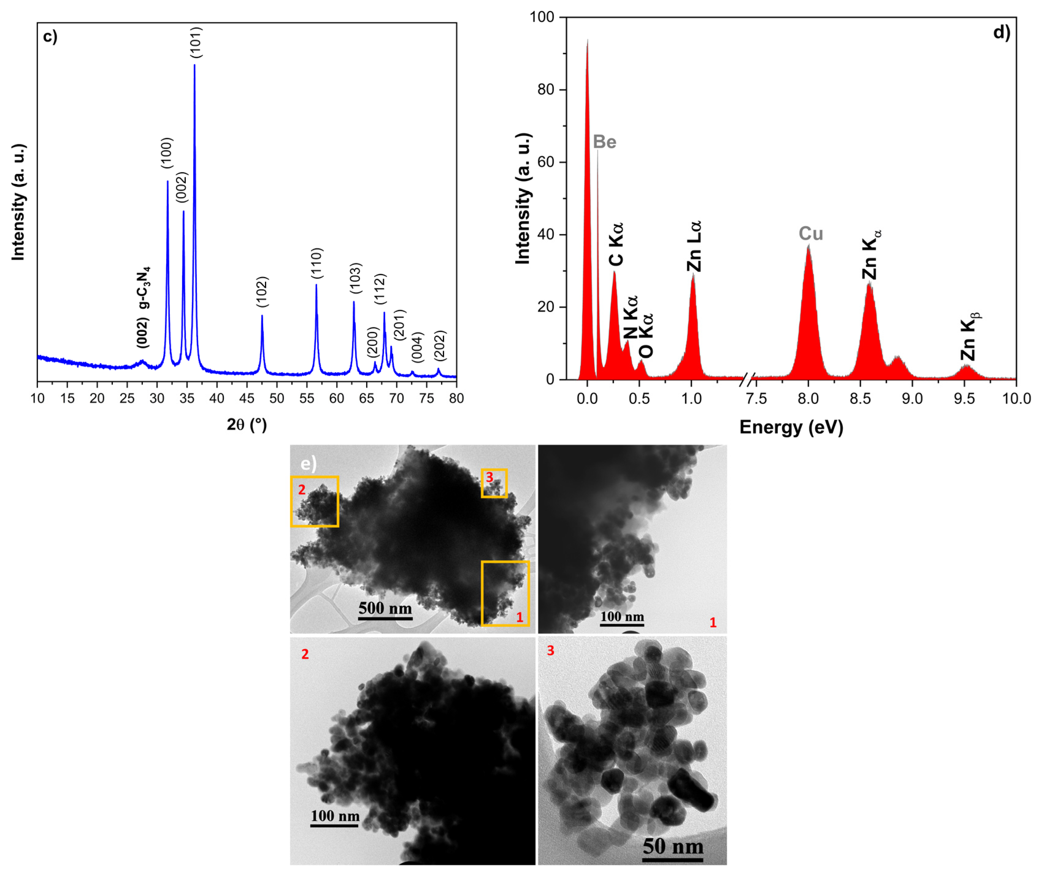 Catalysts 15 00851 g012b Catalysts 15 00851 g012b