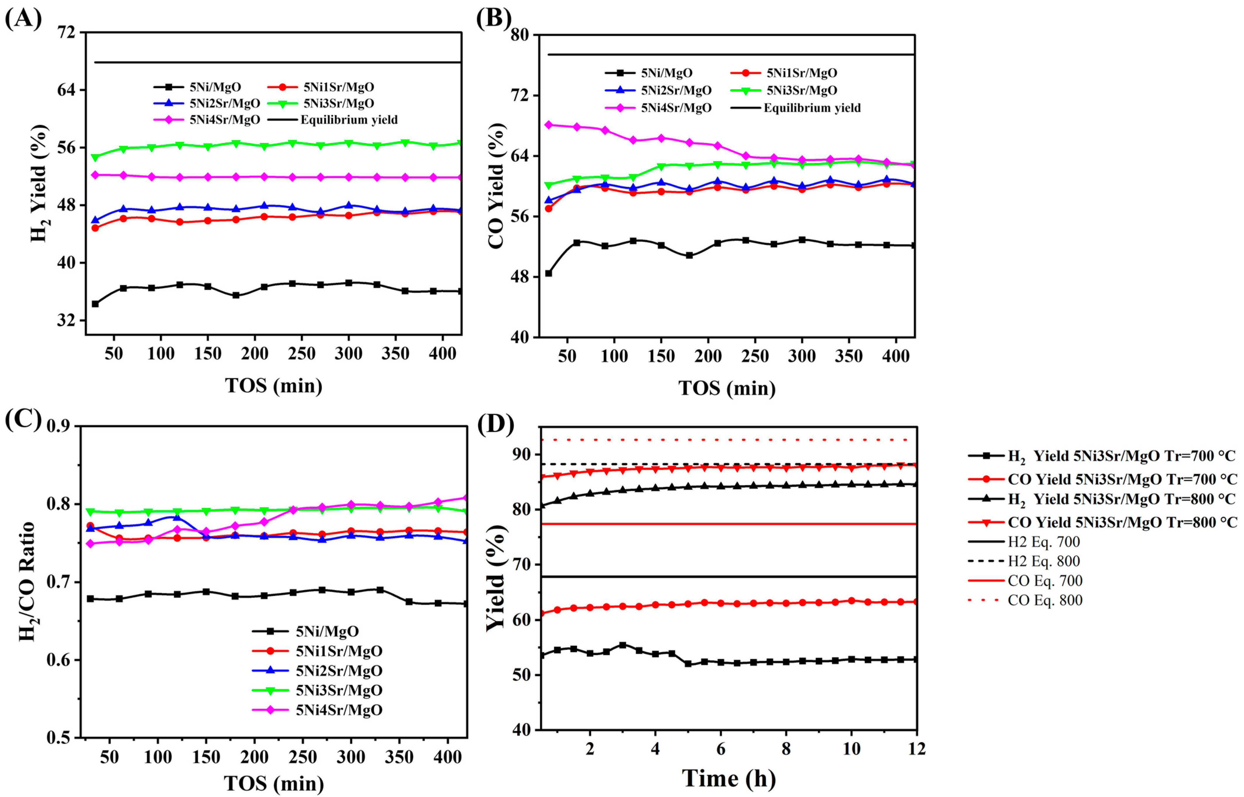 Catalysts 15 00853 g001 Catalysts 15 00853 g001