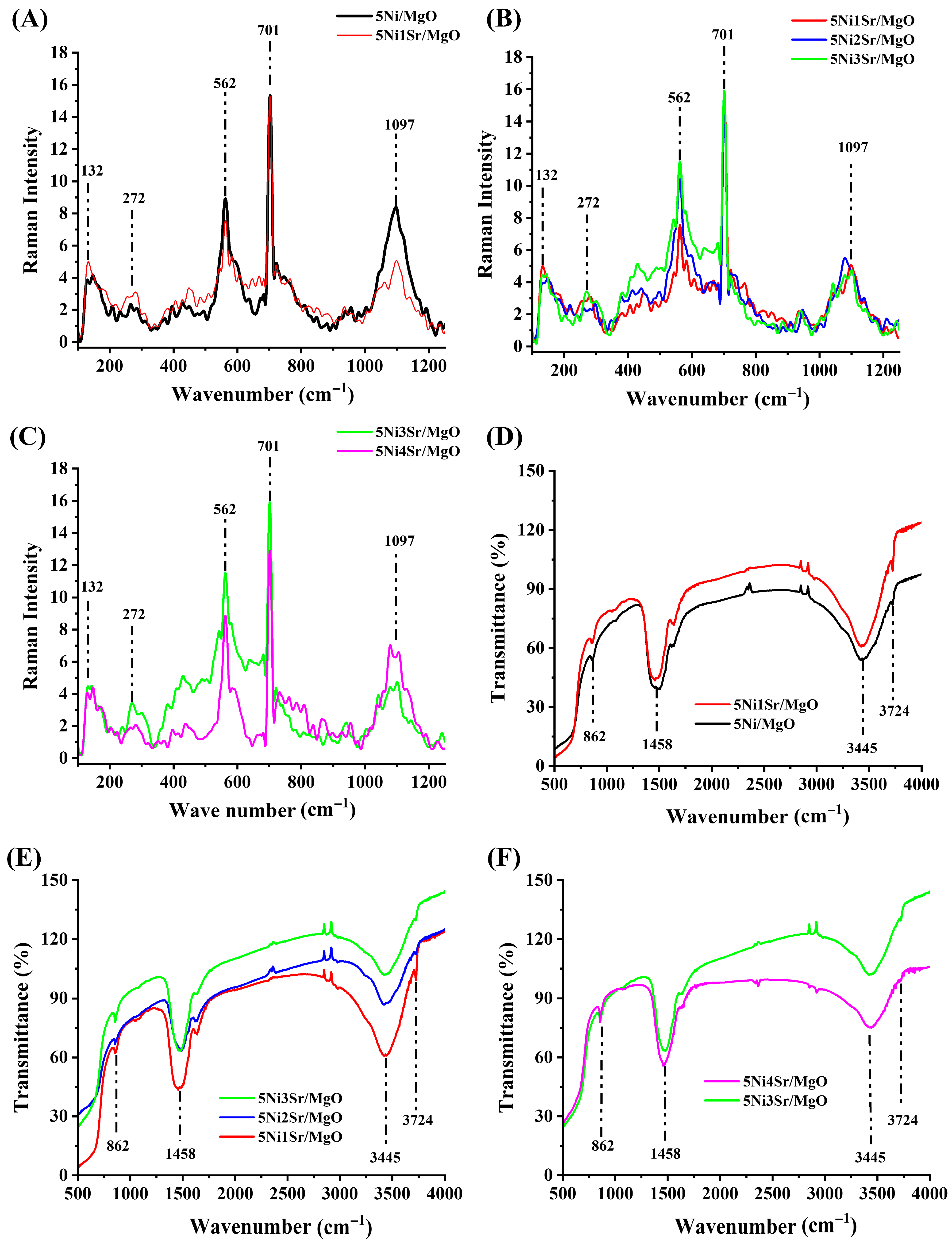 Catalysts 15 00853 g003 Catalysts 15 00853 g003