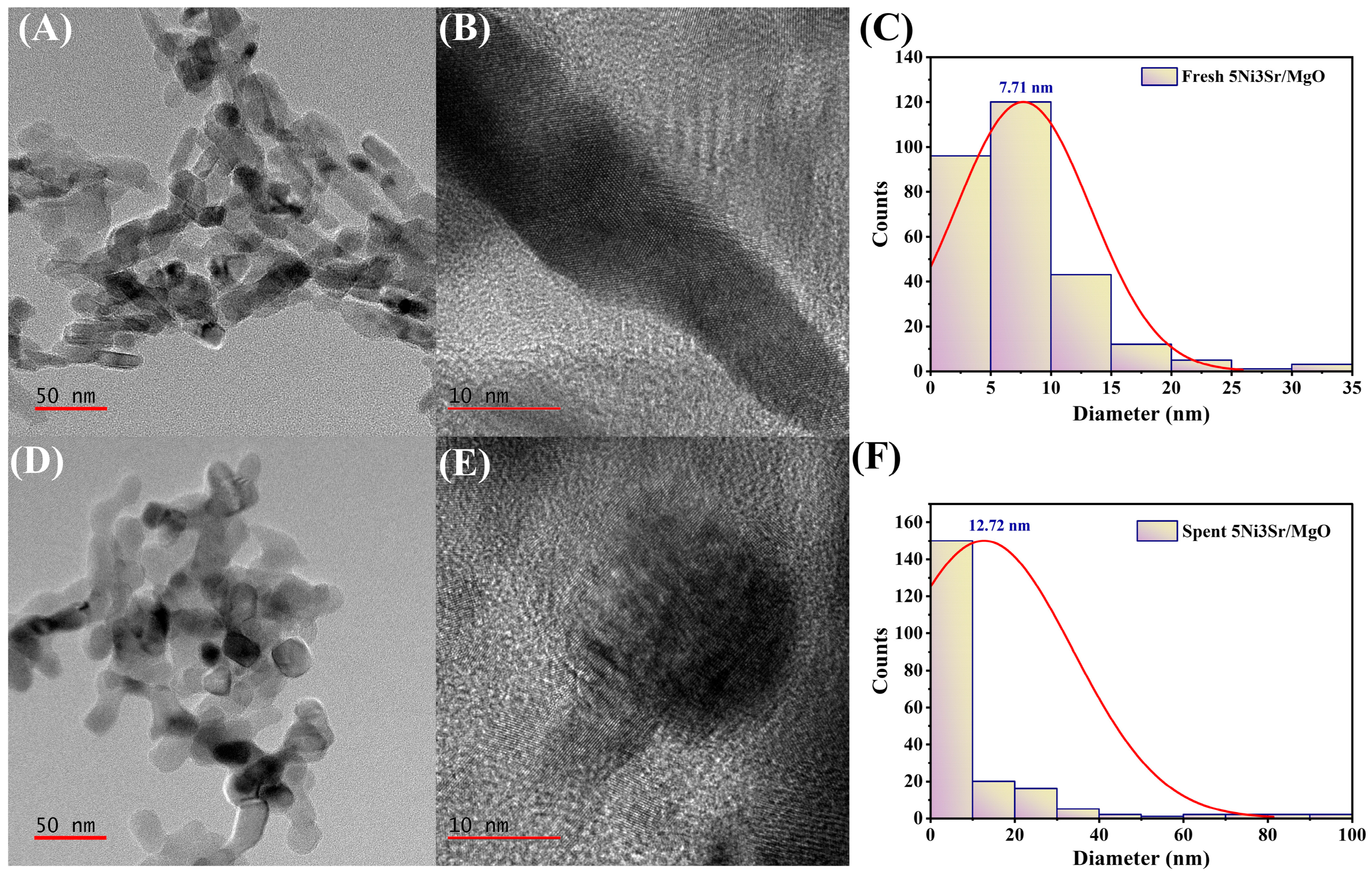 Catalysts 15 00853 g007 Catalysts 15 00853 g007