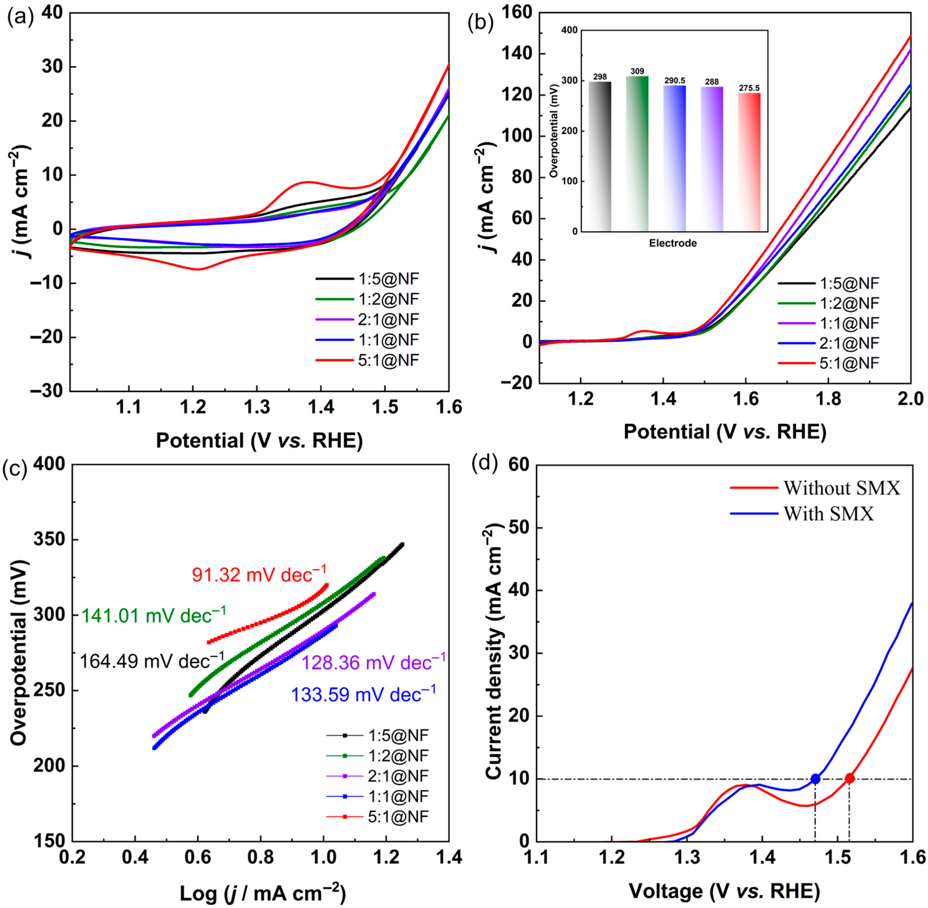 Catalysts 15 00854 g003