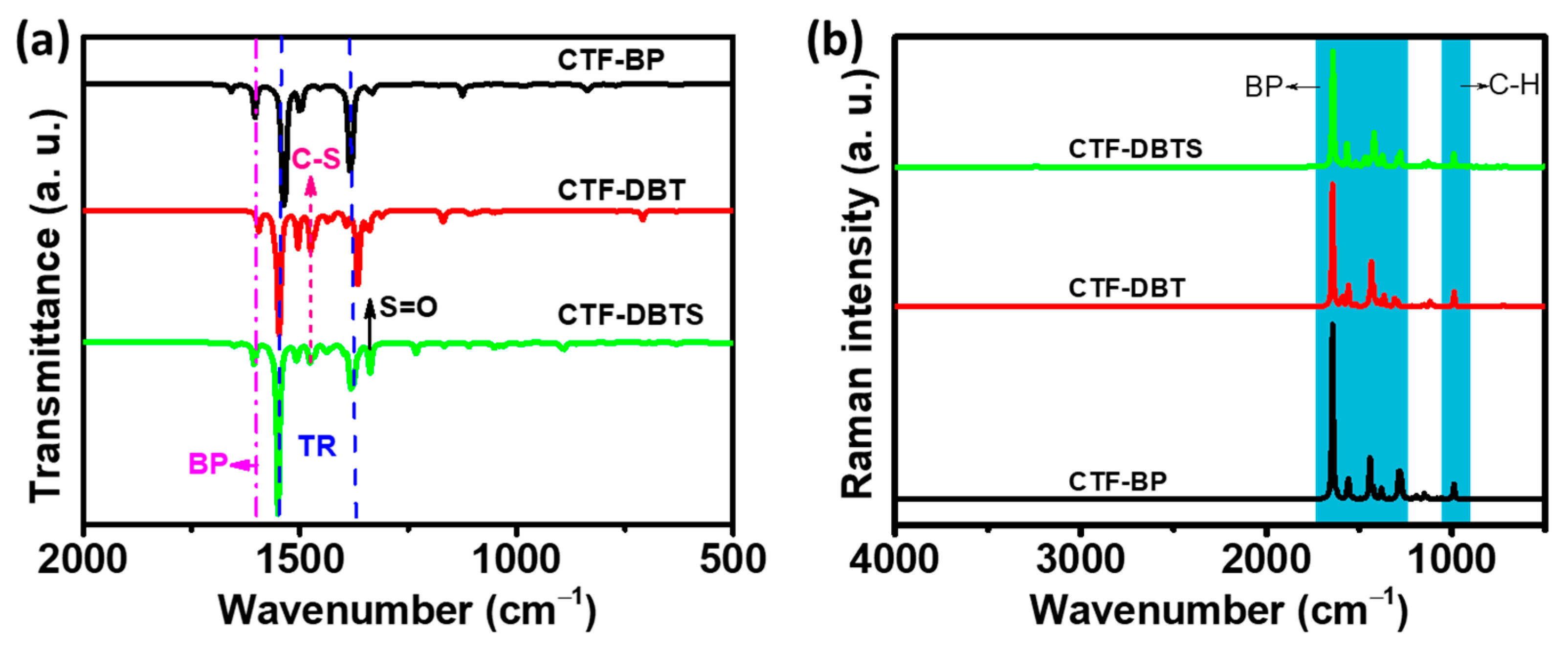 Catalysts 15 00857 g003