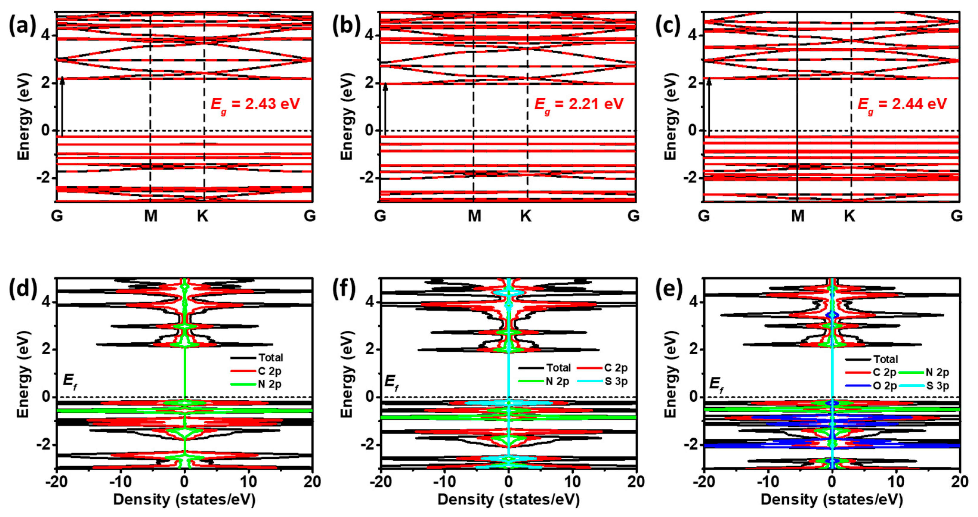 Catalysts 15 00857 g006