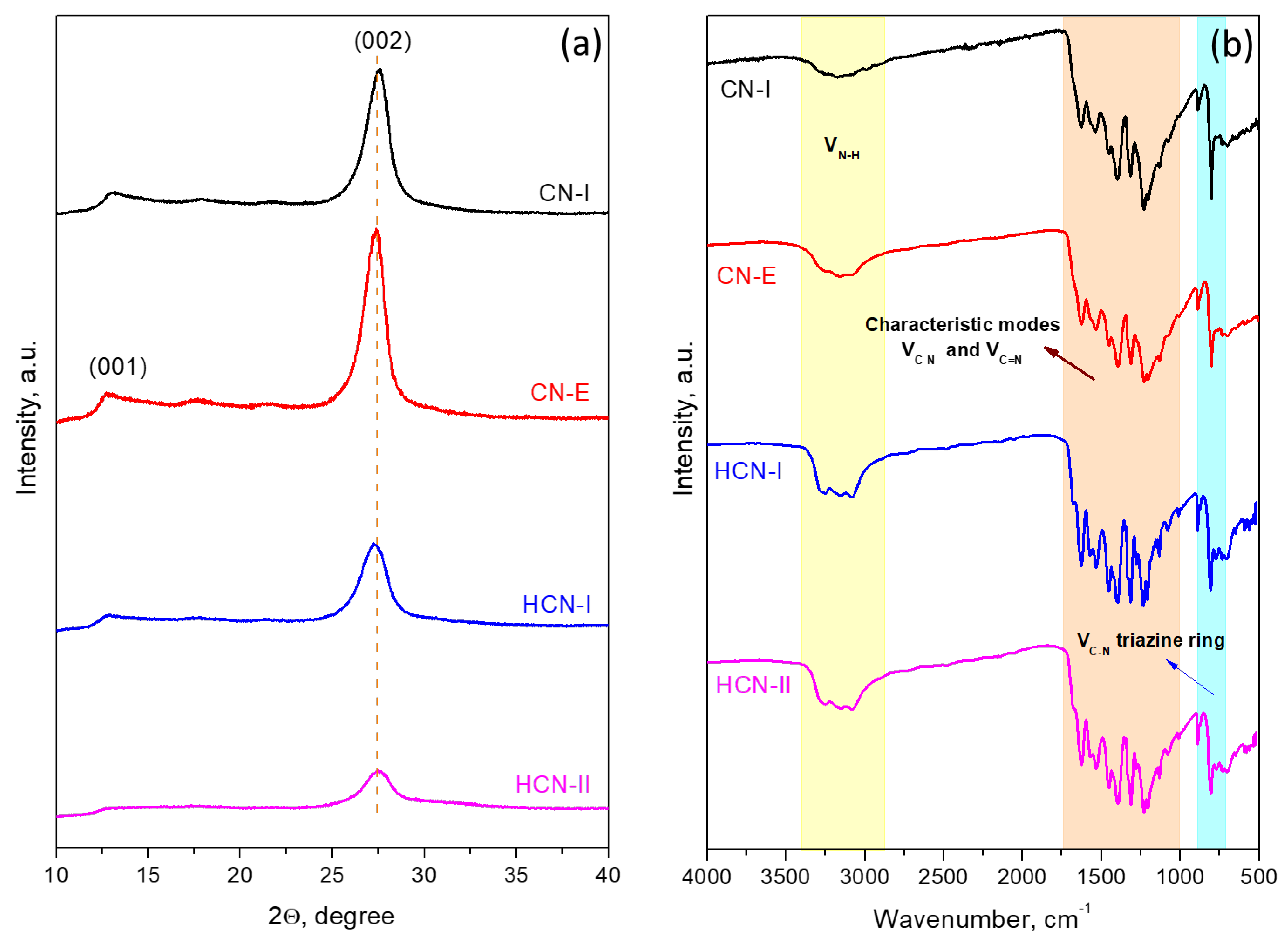 Catalysts 15 00858 g001