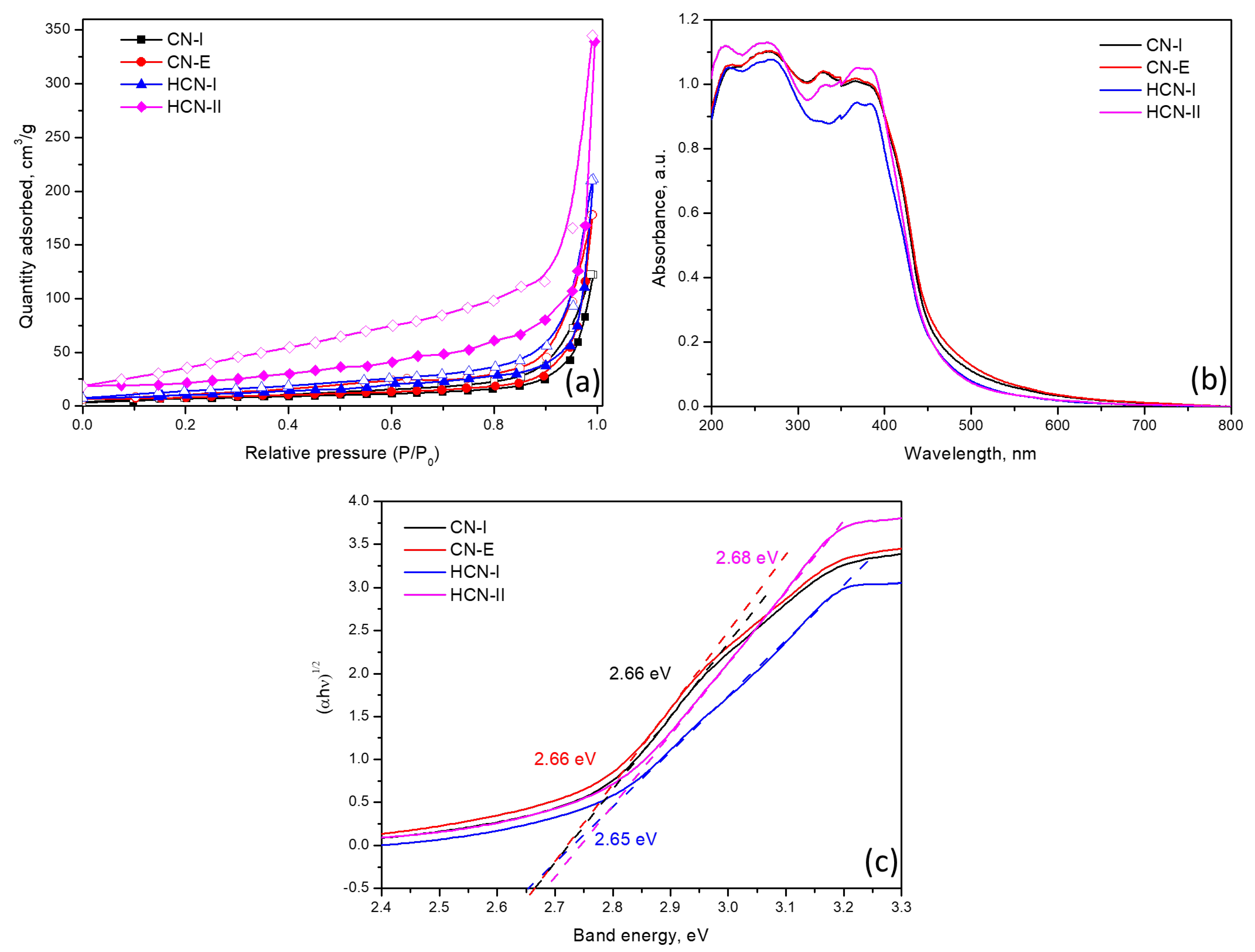 Catalysts 15 00858 g002