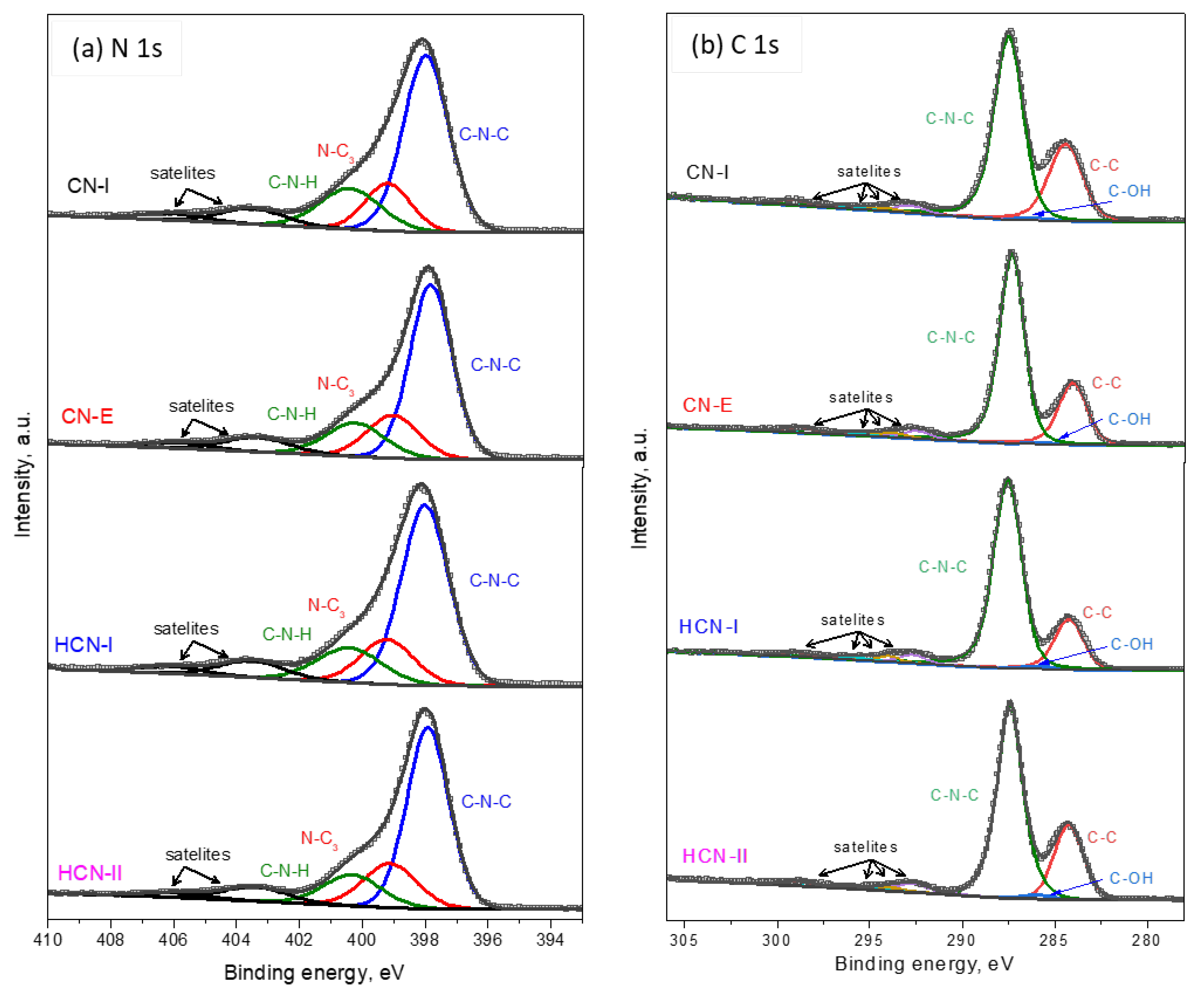 Catalysts 15 00858 g003