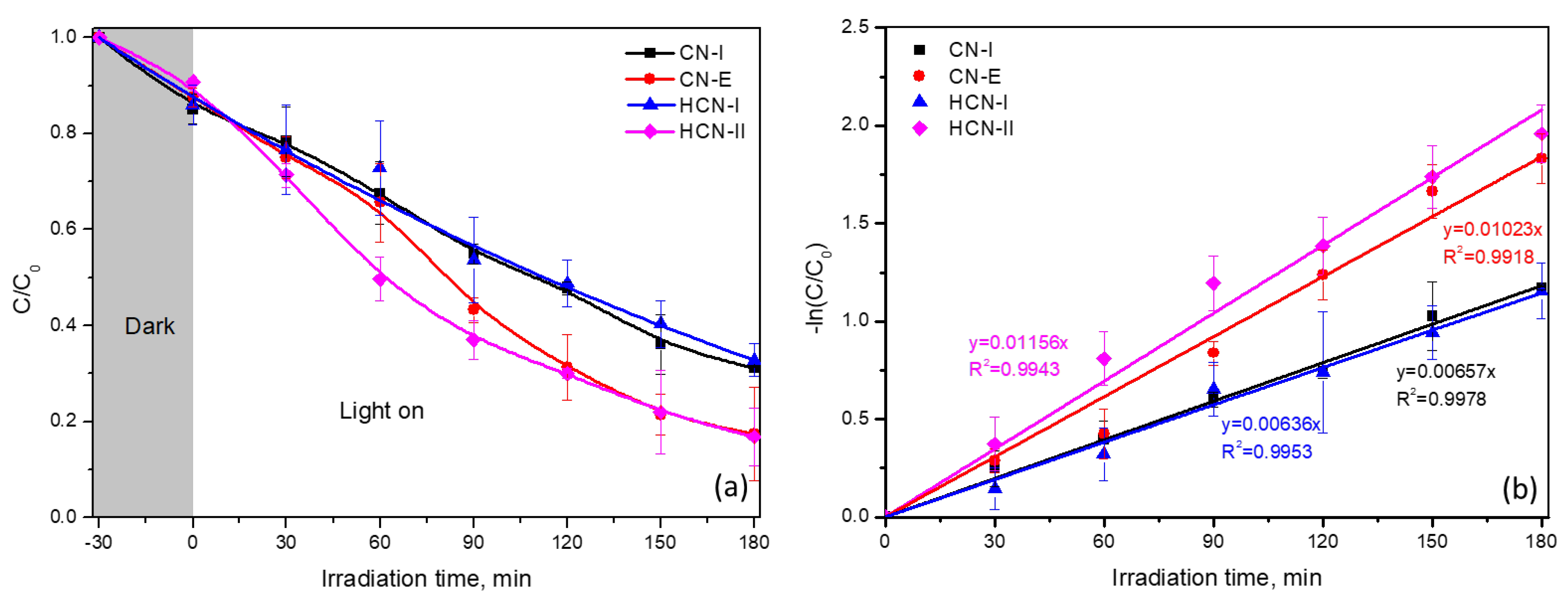 Catalysts 15 00858 g005
