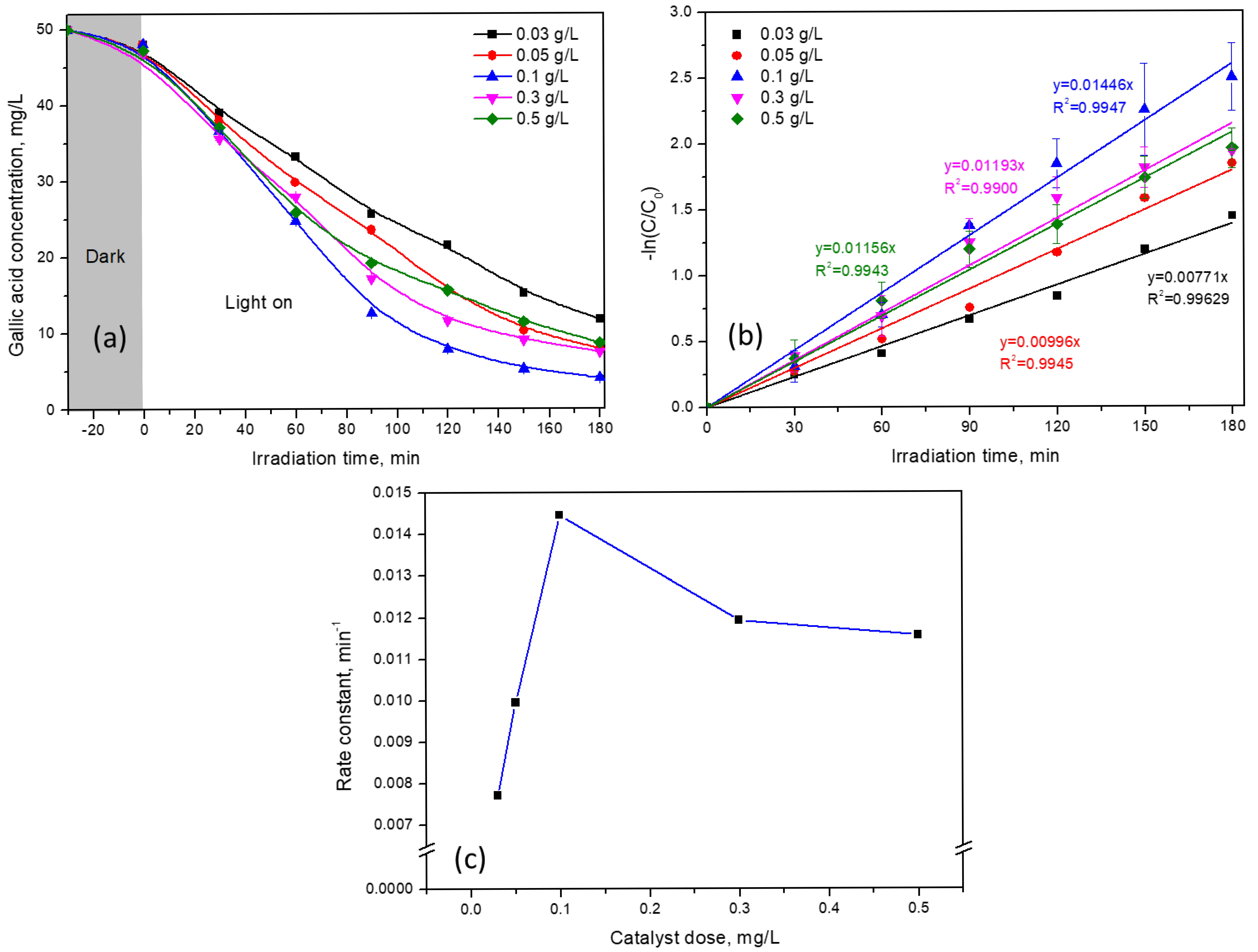 Catalysts 15 00858 g006