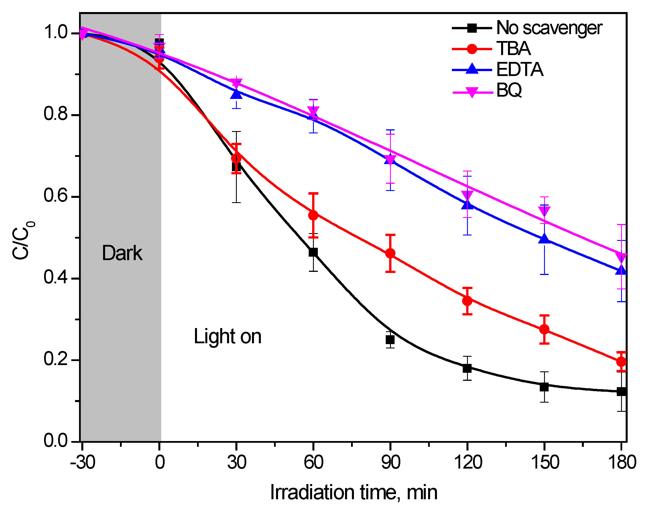Catalysts 15 00858 g007
