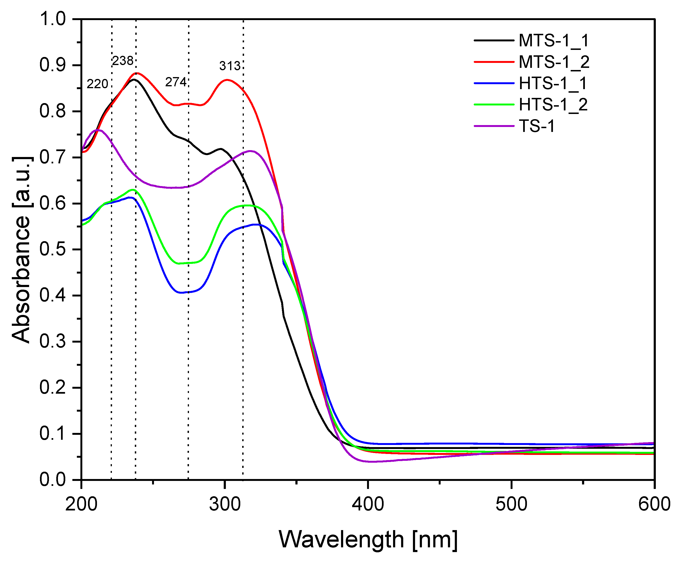 Catalysts 15 00860 g001
