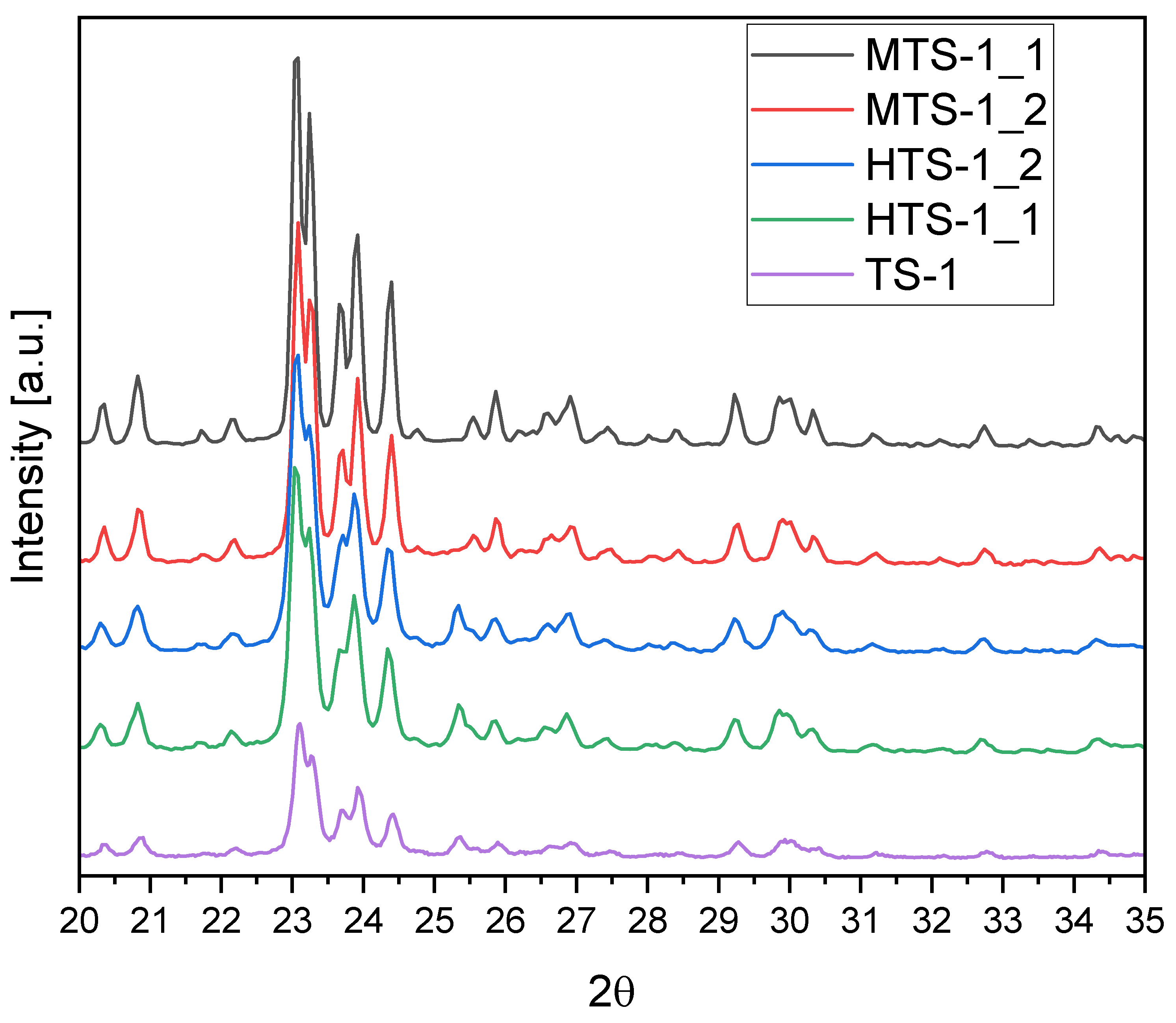 Catalysts 15 00860 g003