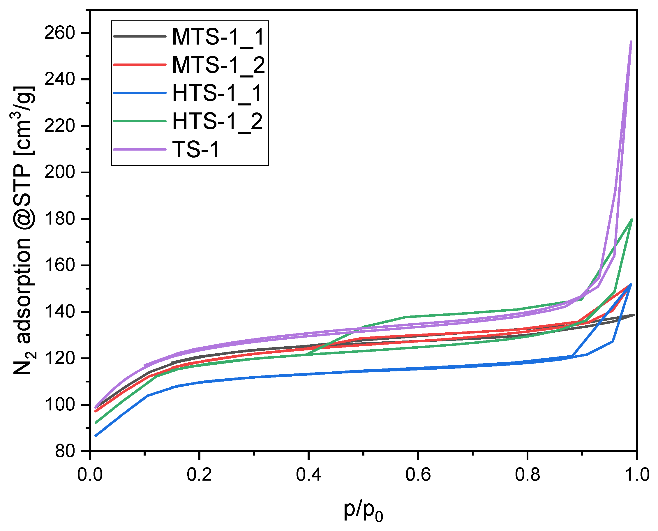Catalysts 15 00860 g005