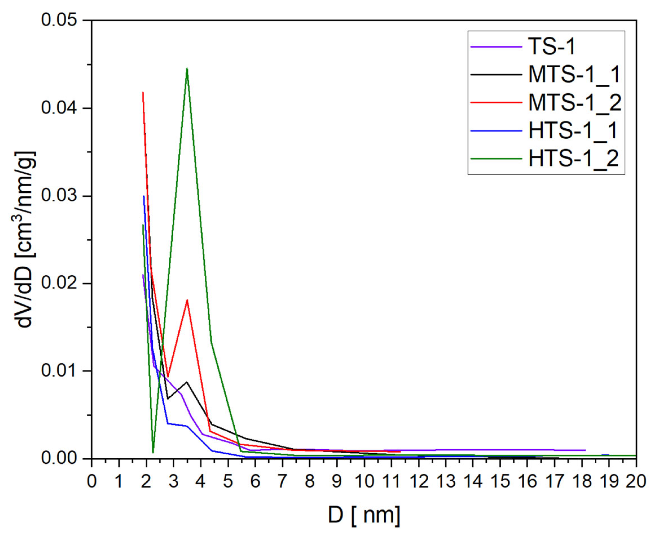 Catalysts 15 00860 g006
