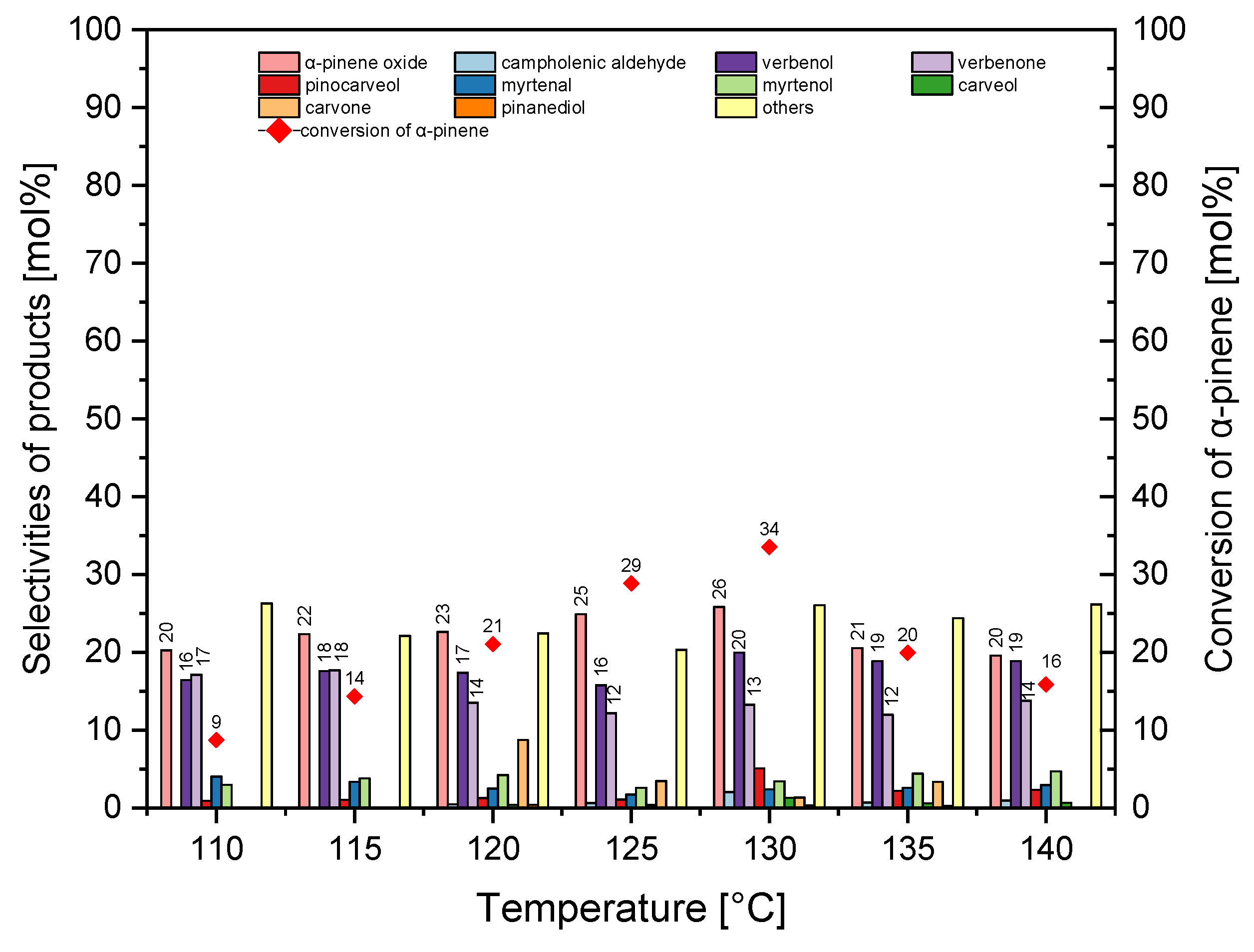Catalysts 15 00860 g008