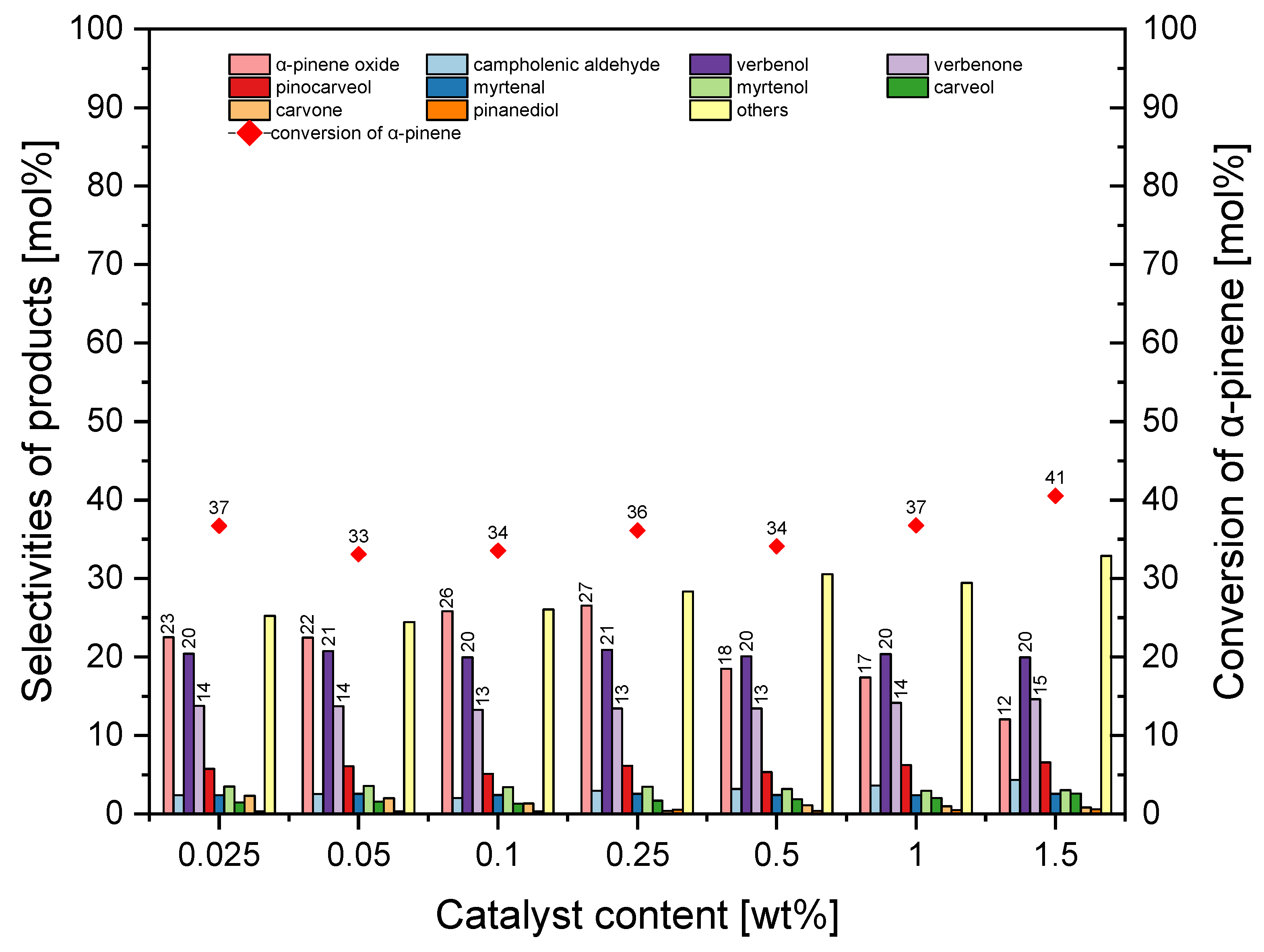 Catalysts 15 00860 g009