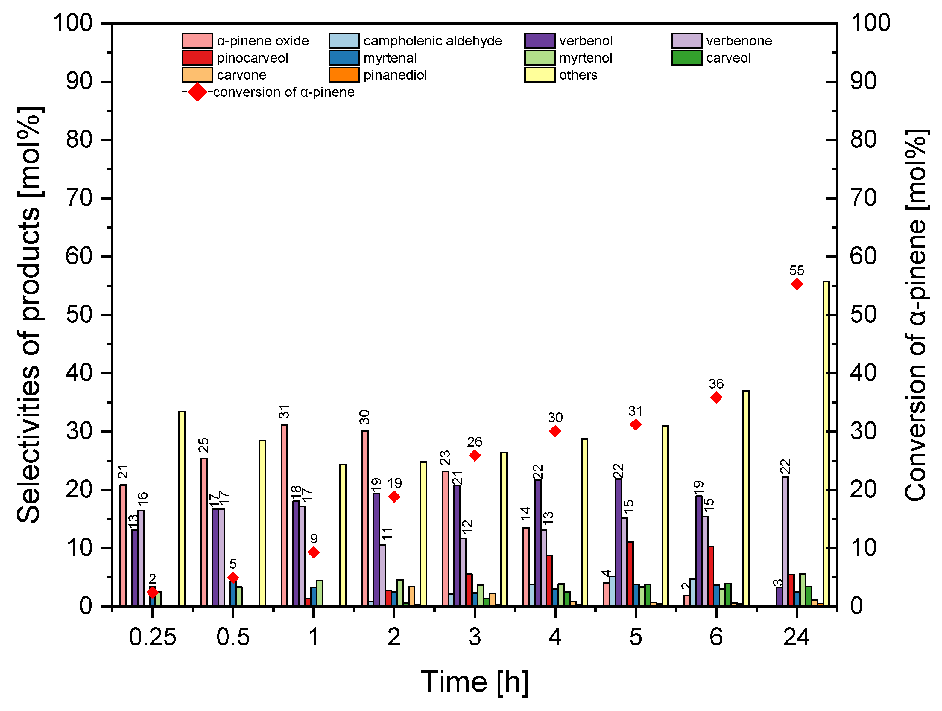 Catalysts 15 00860 g010