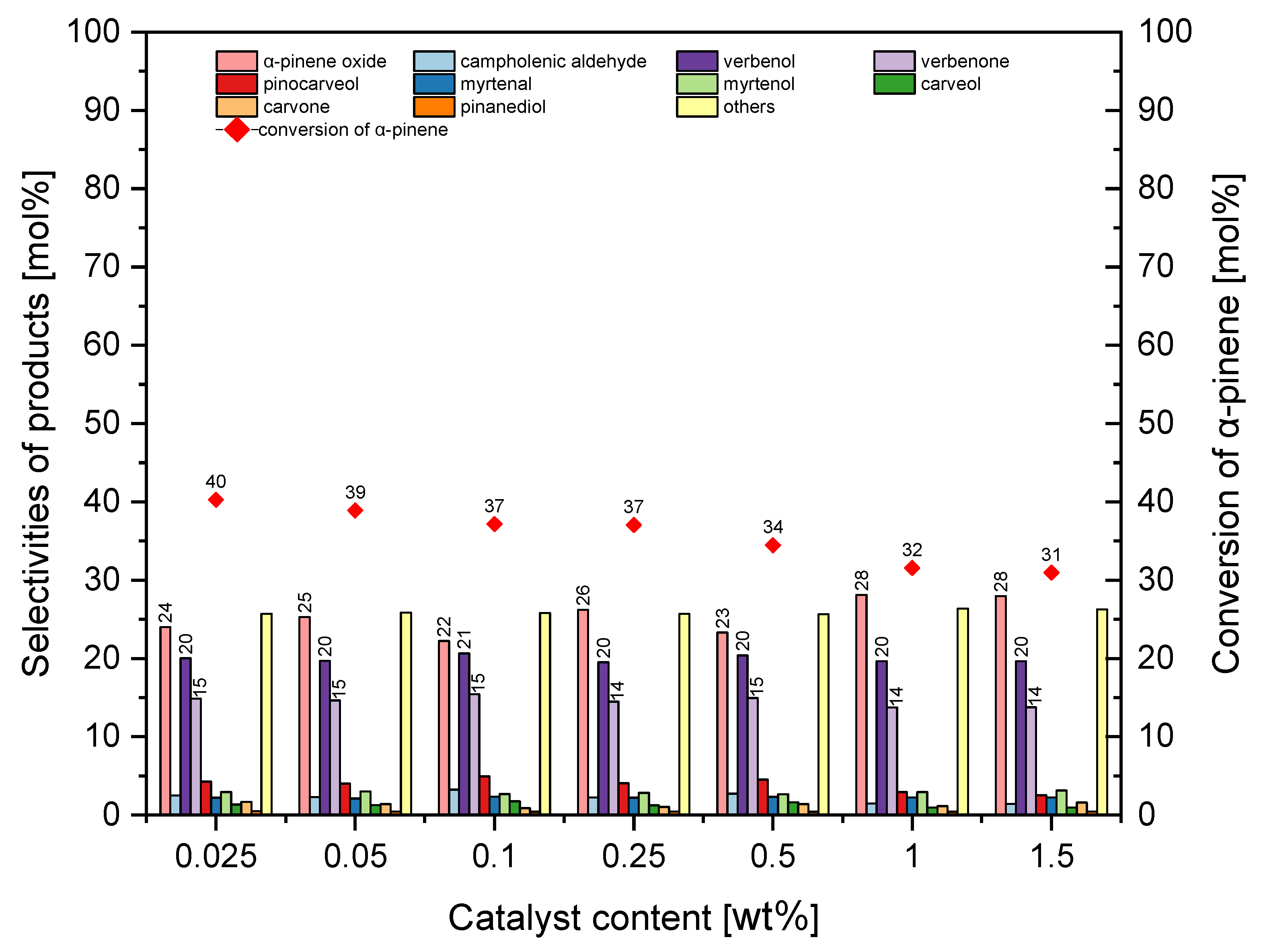 Catalysts 15 00860 g012