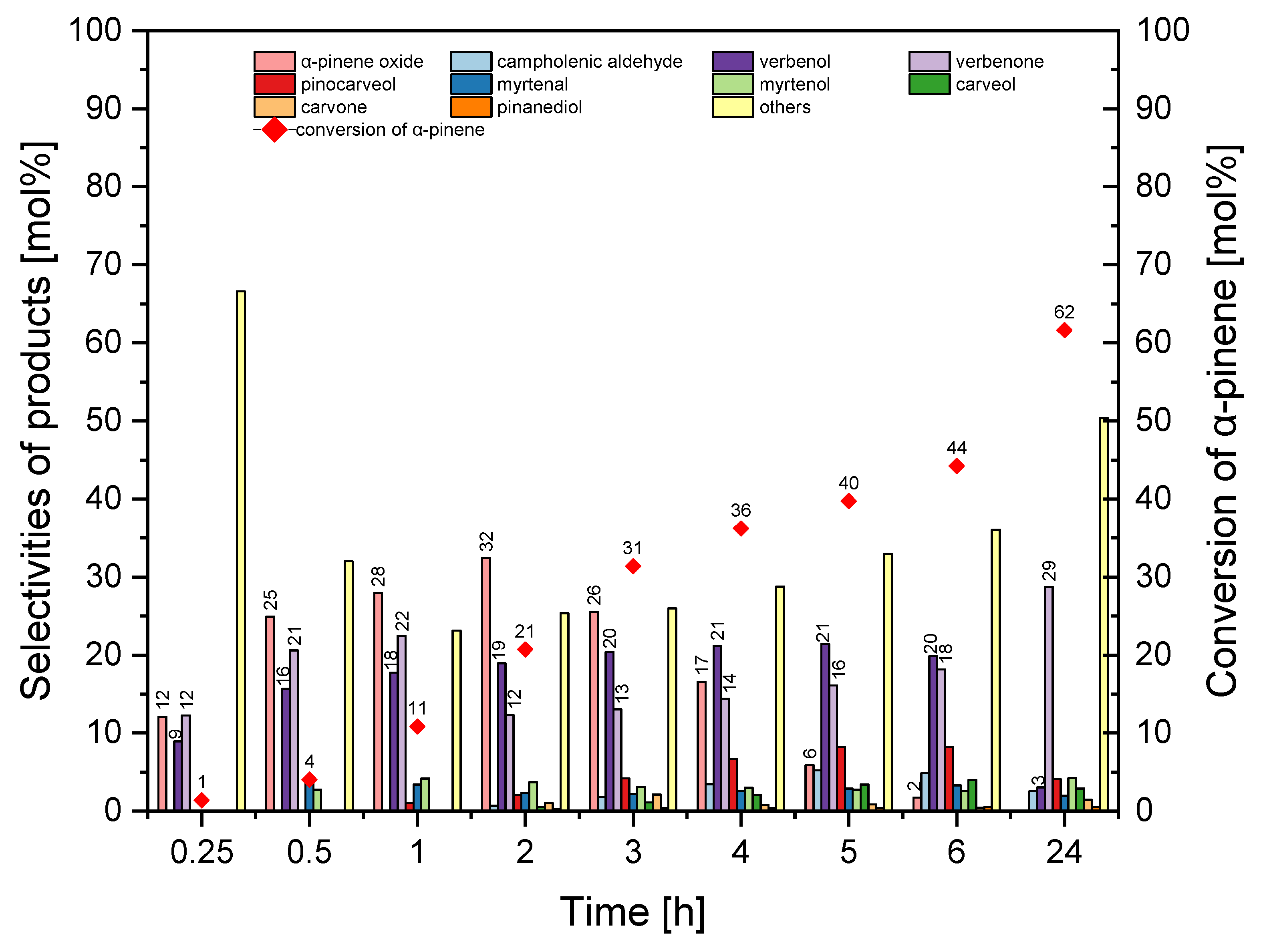 Catalysts 15 00860 g013