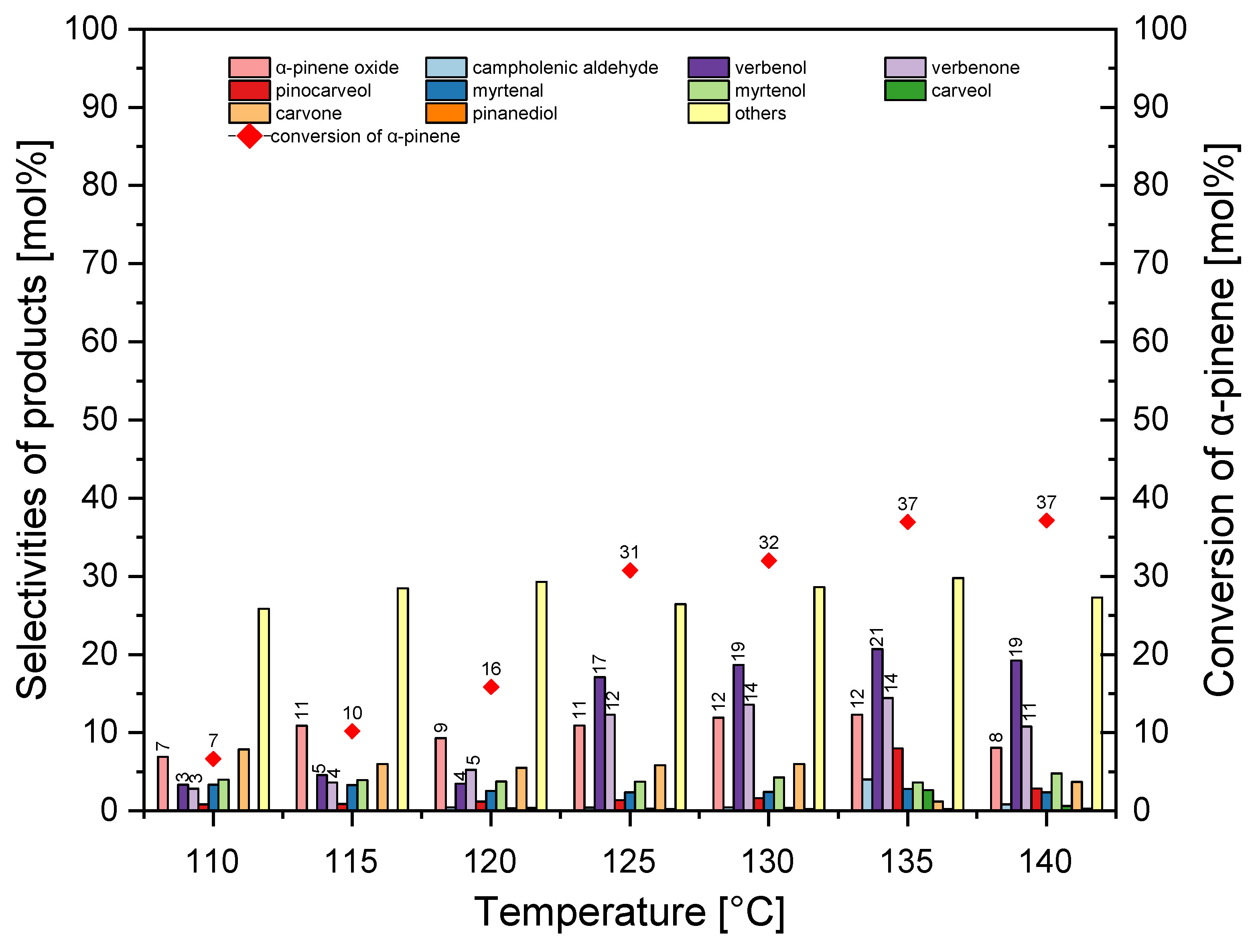 Catalysts 15 00860 g014