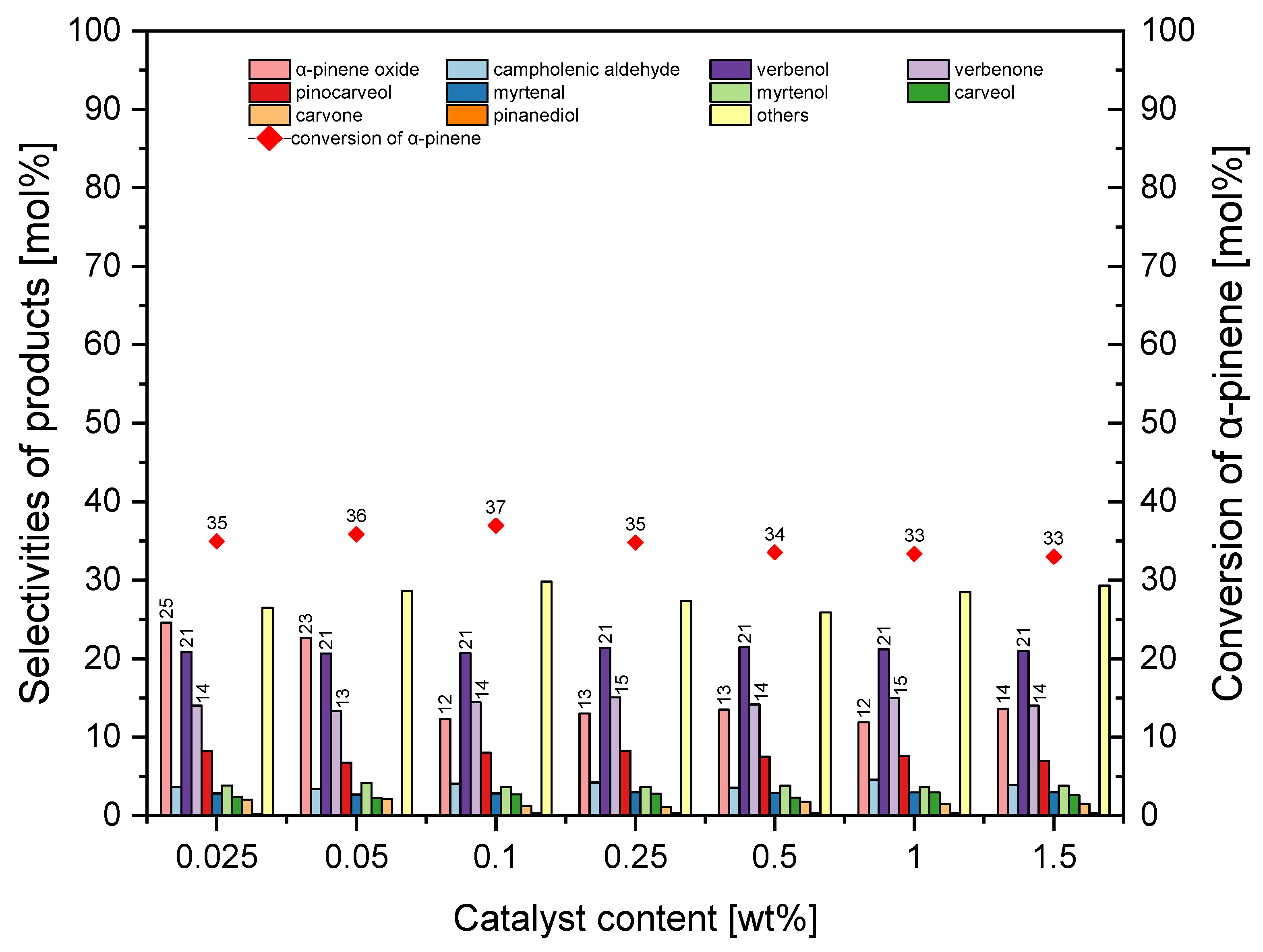 Catalysts 15 00860 g015
