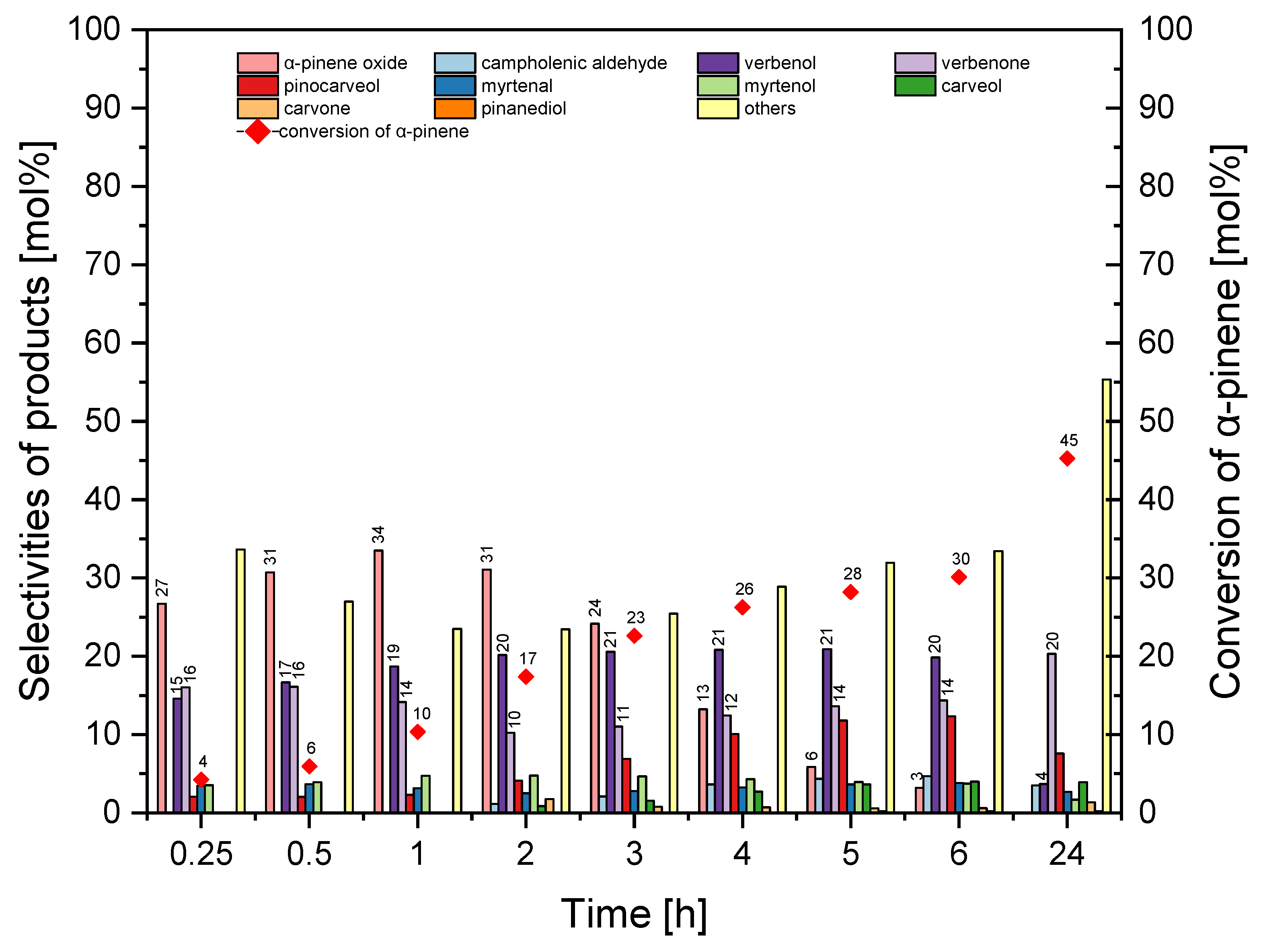 Catalysts 15 00860 g016
