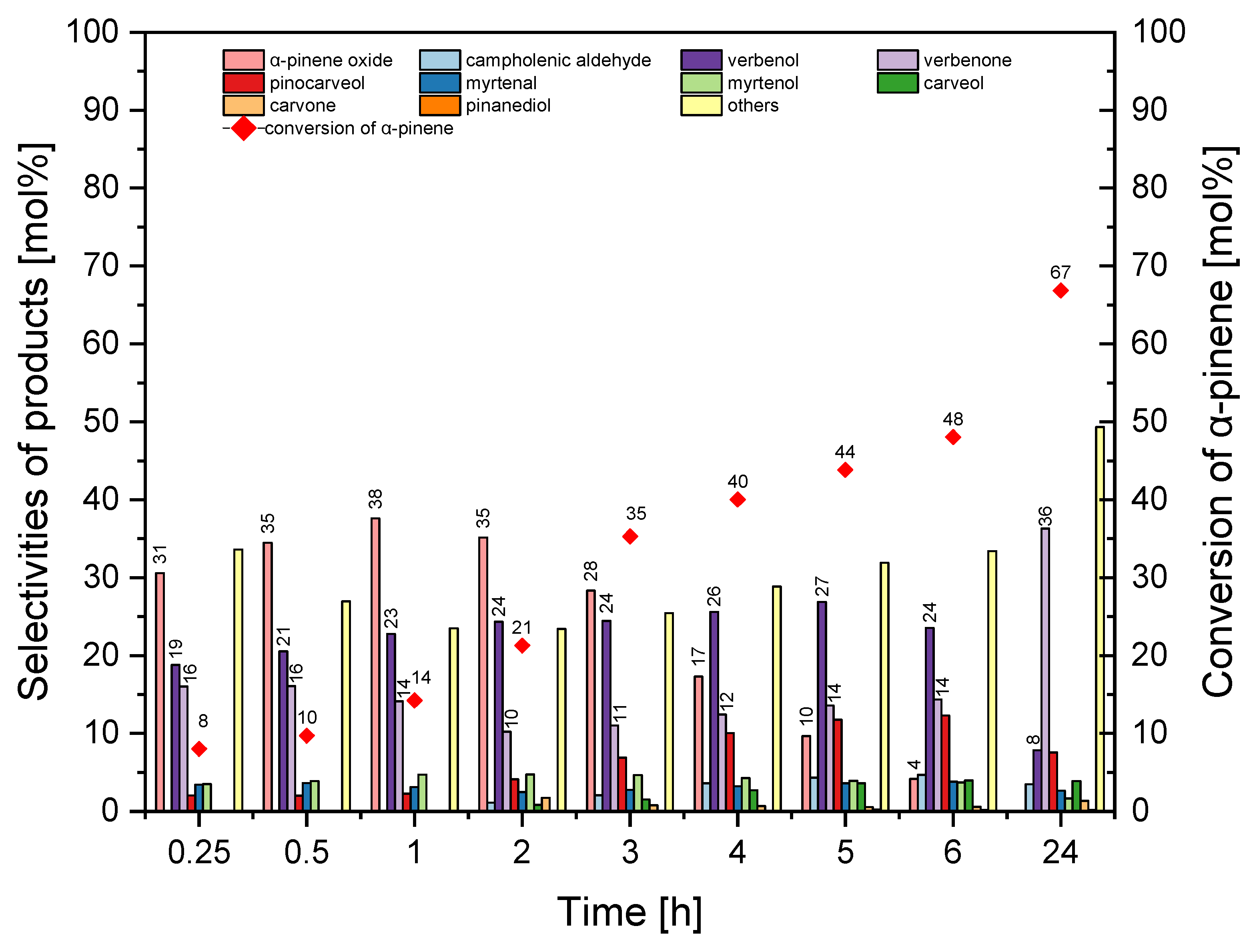Catalysts 15 00860 g019