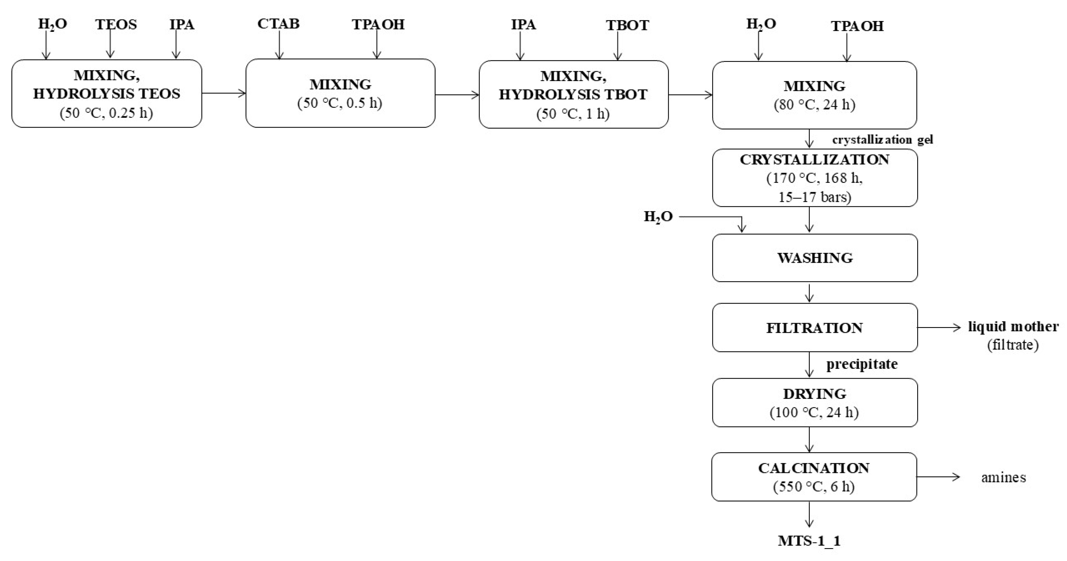 Catalysts 15 00860 g020