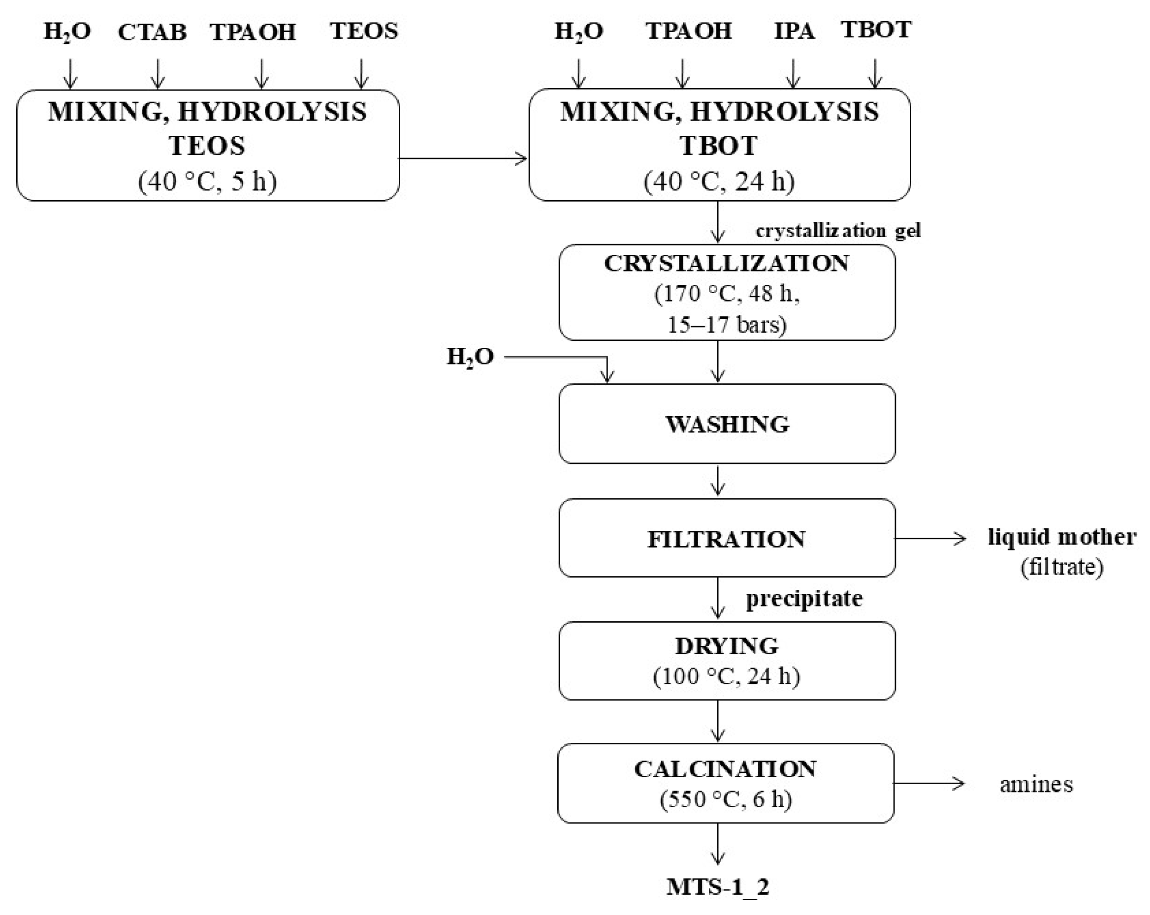 Catalysts 15 00860 g021