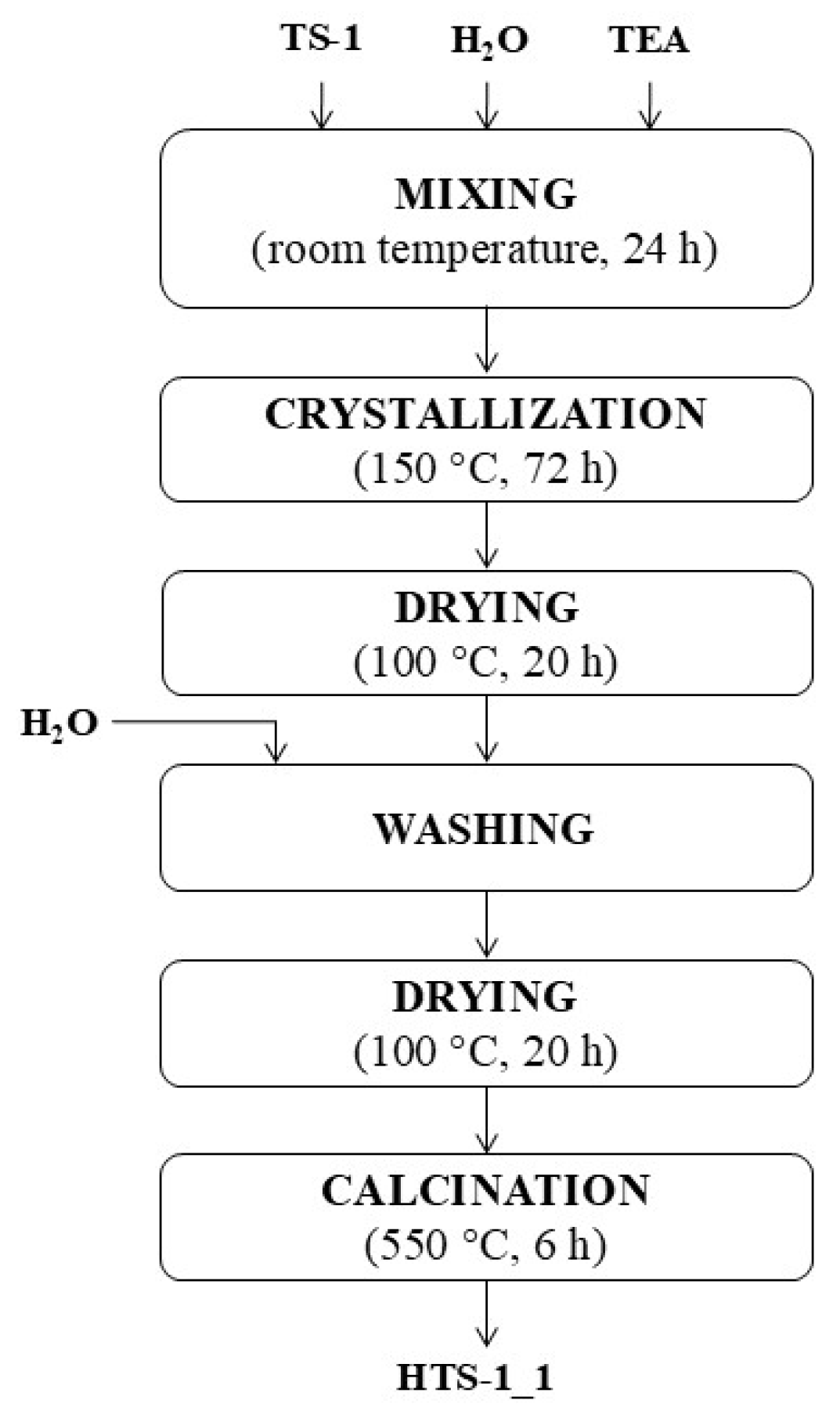 Catalysts 15 00860 g022