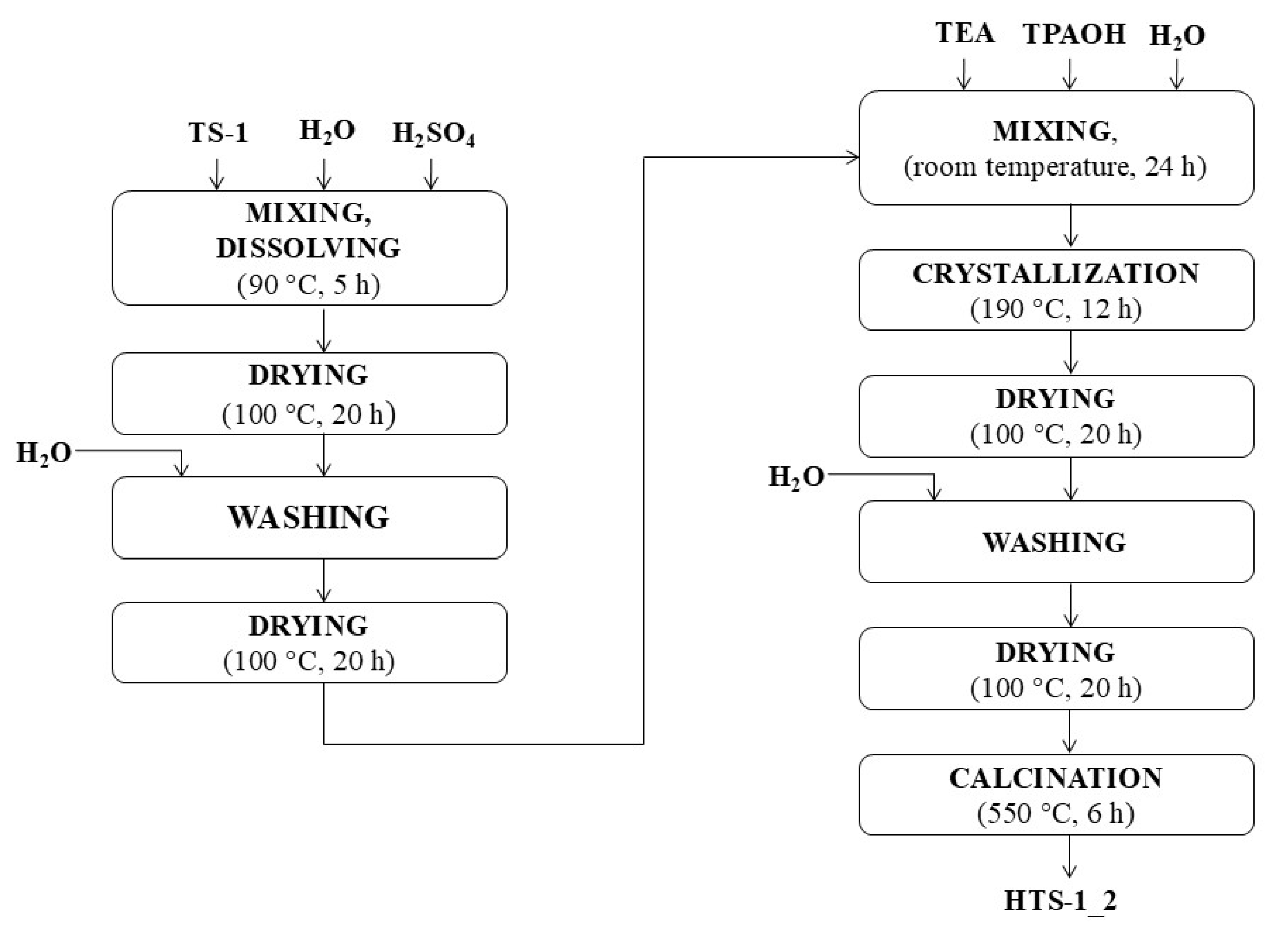 Catalysts 15 00860 g023
