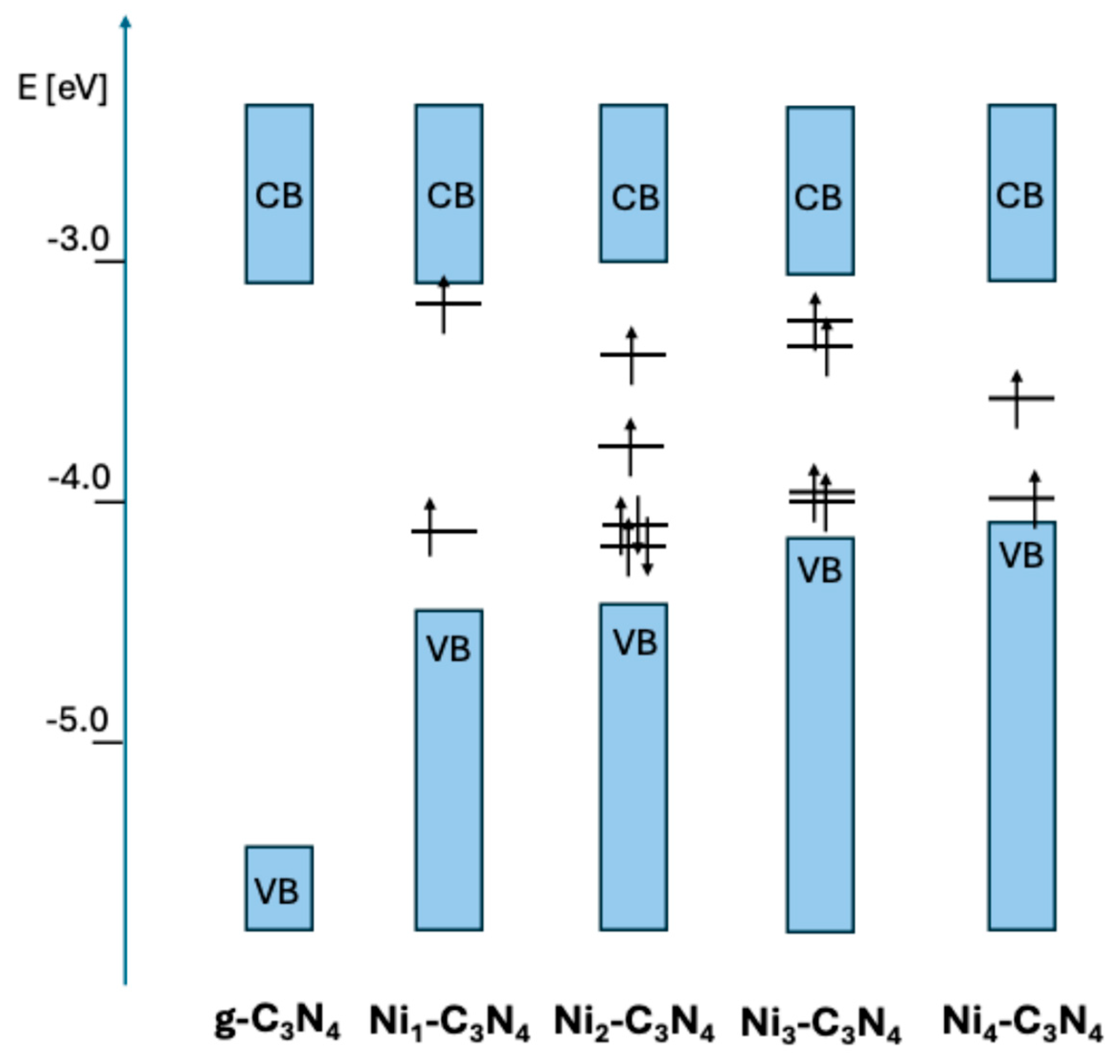 Catalysts 15 00861 g005