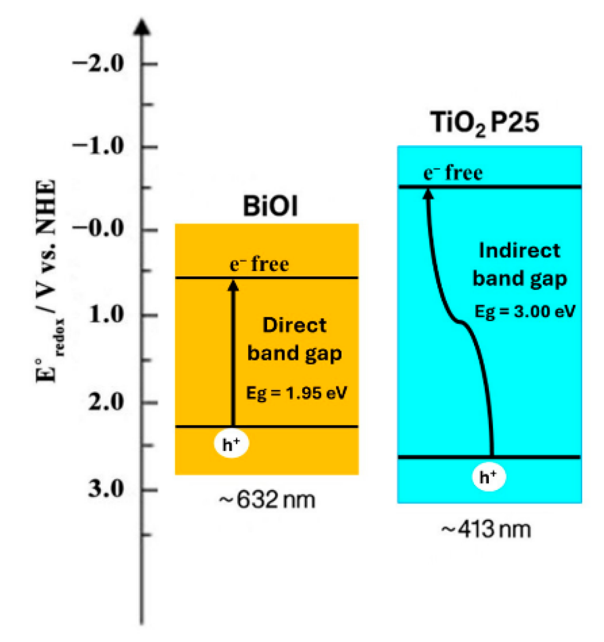 Catalysts 15 00868 g004