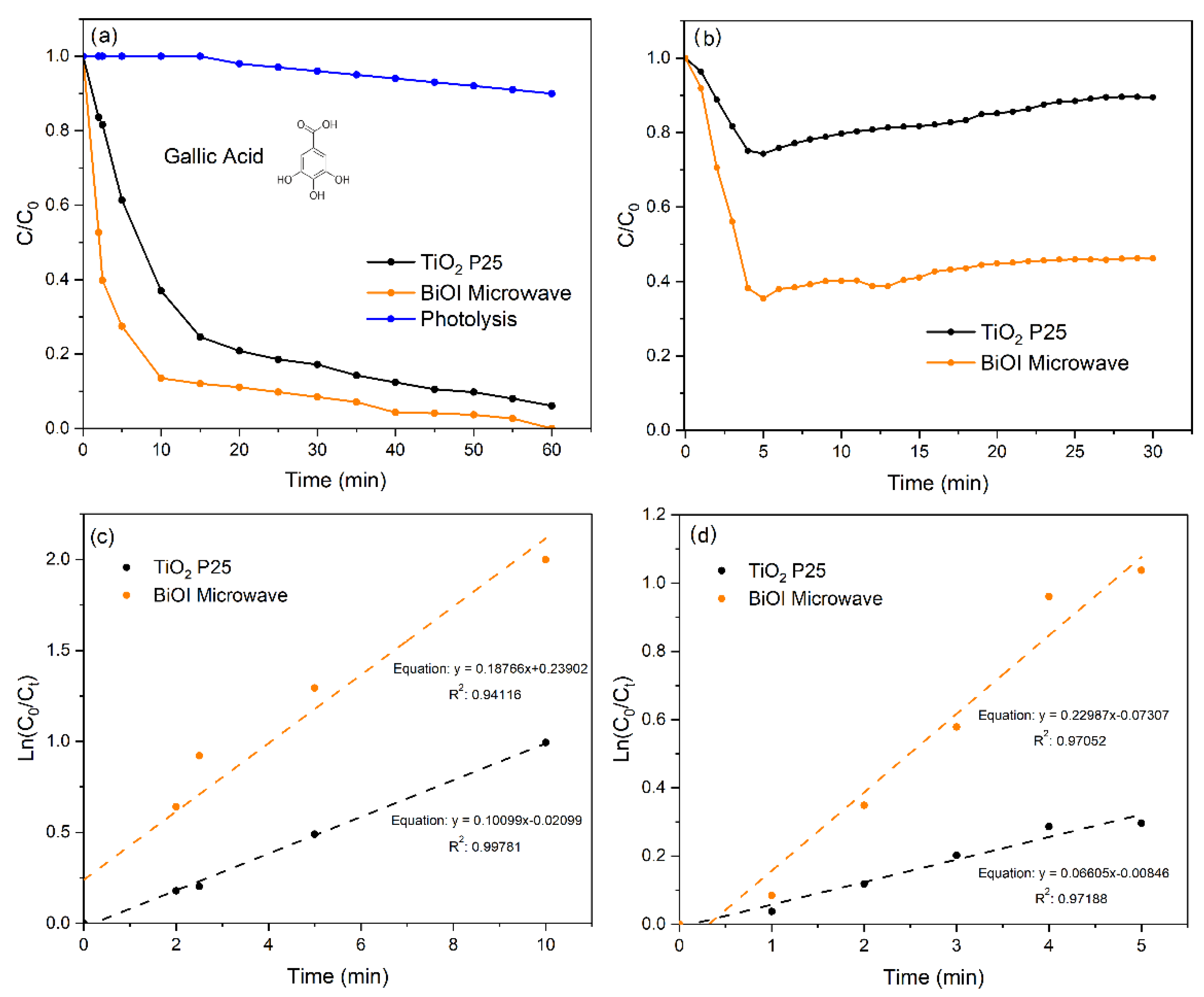 Catalysts 15 00868 g005