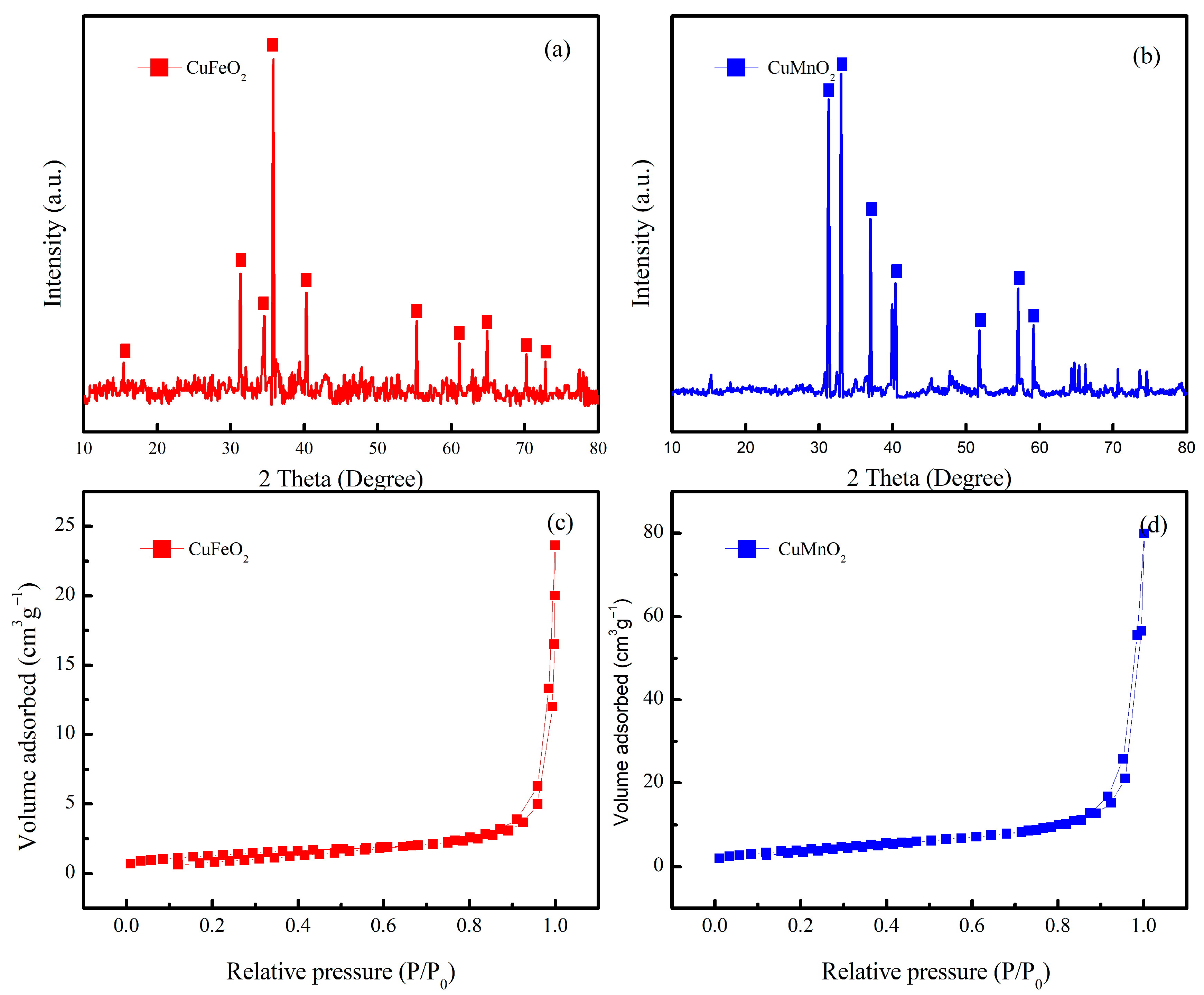 Catalysts 15 00869 g001 Catalysts 15 00869 g001
