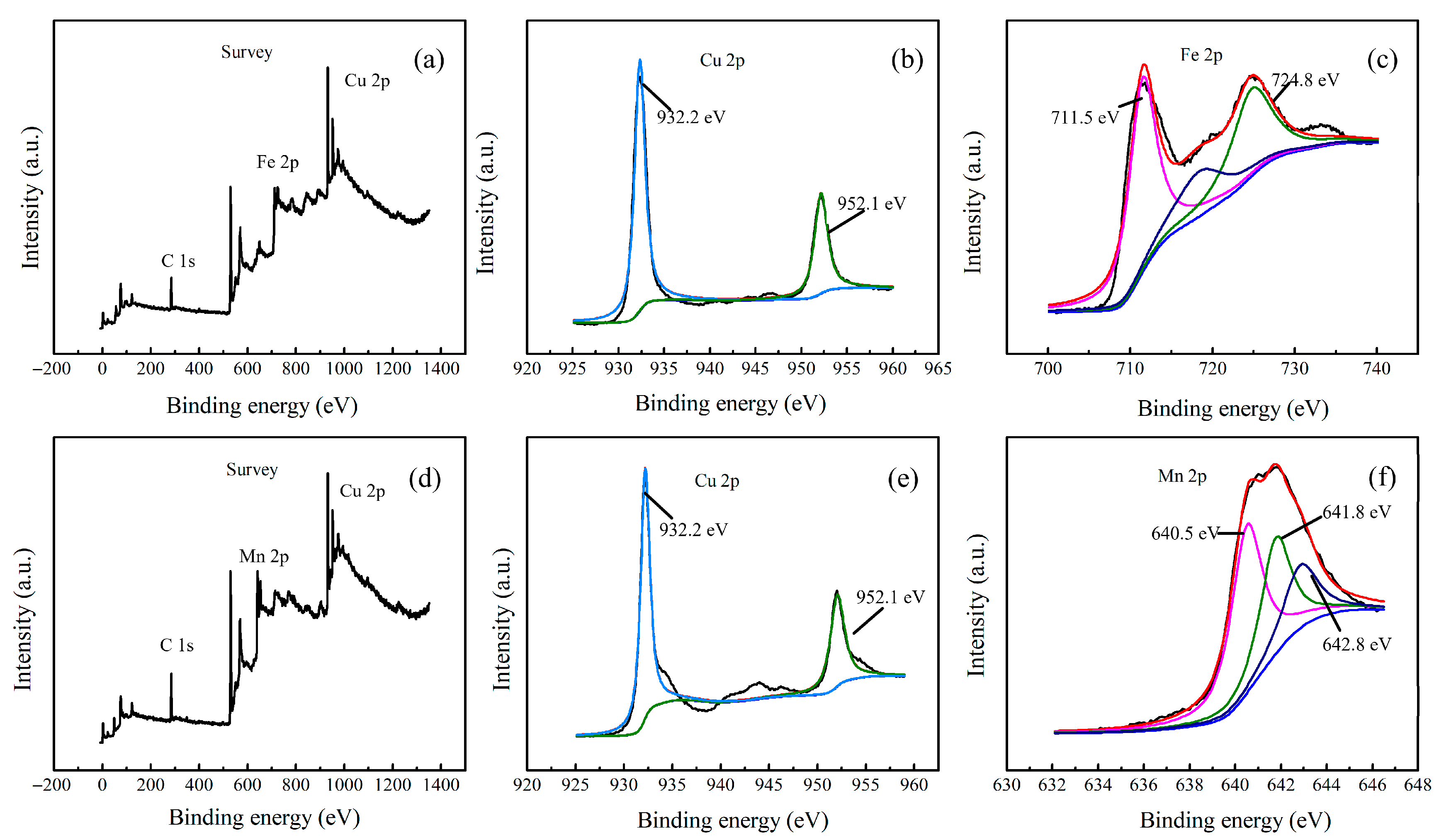 Catalysts 15 00869 g002 Catalysts 15 00869 g002
