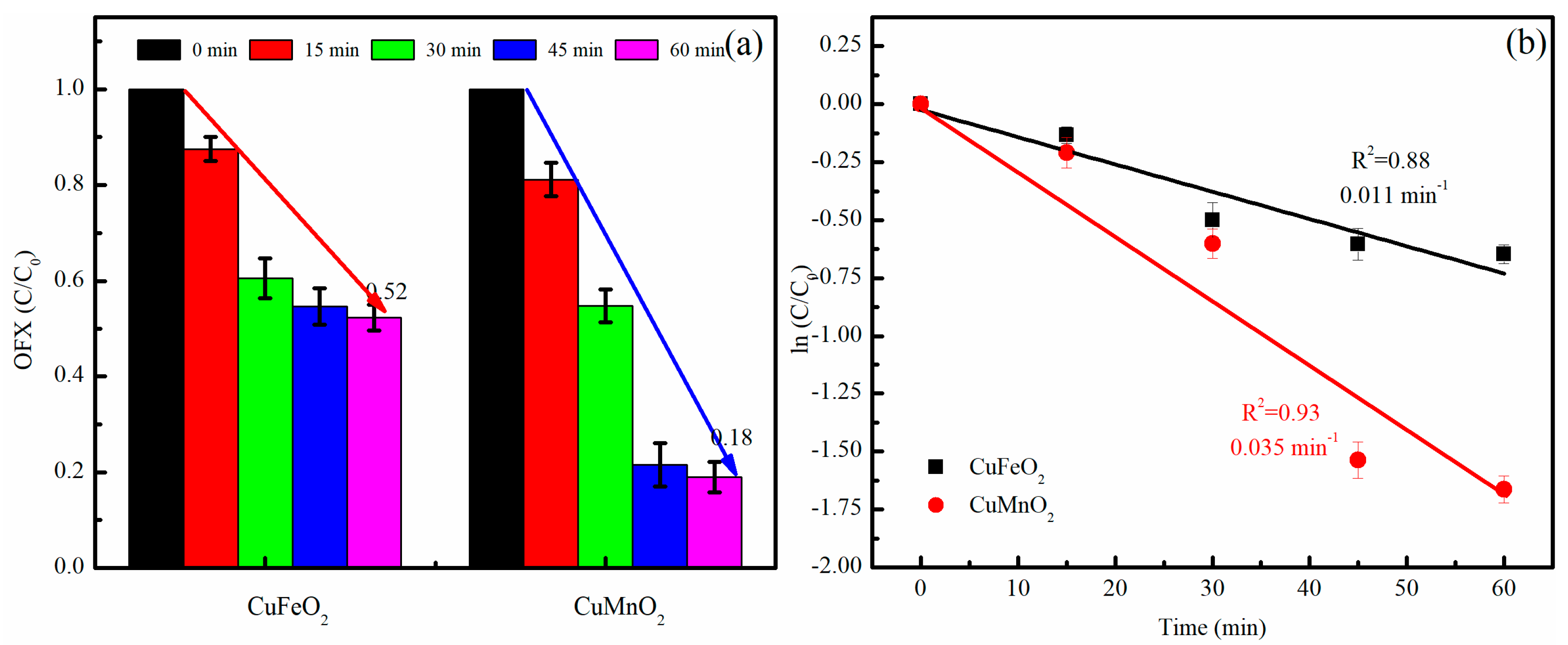 Catalysts 15 00869 g003 Catalysts 15 00869 g003