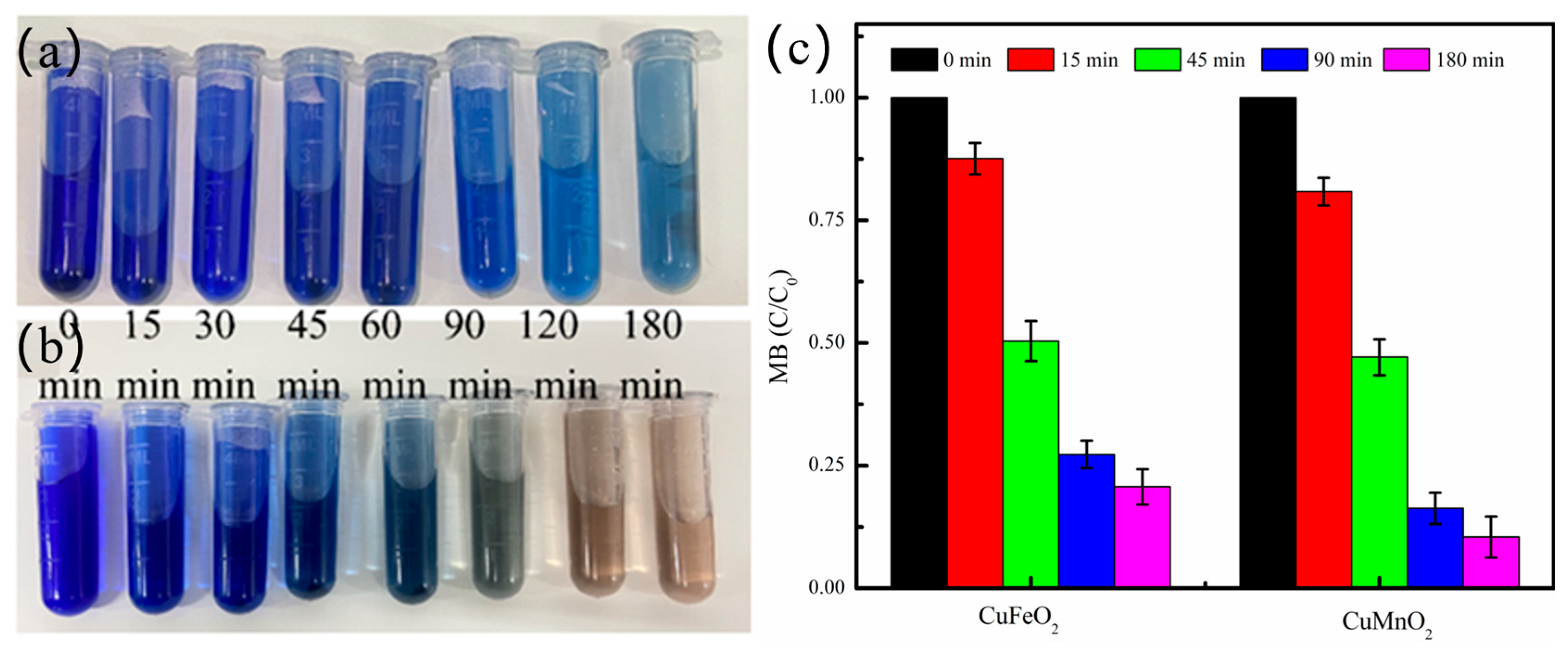 Catalysts 15 00869 g004 Catalysts 15 00869 g004
