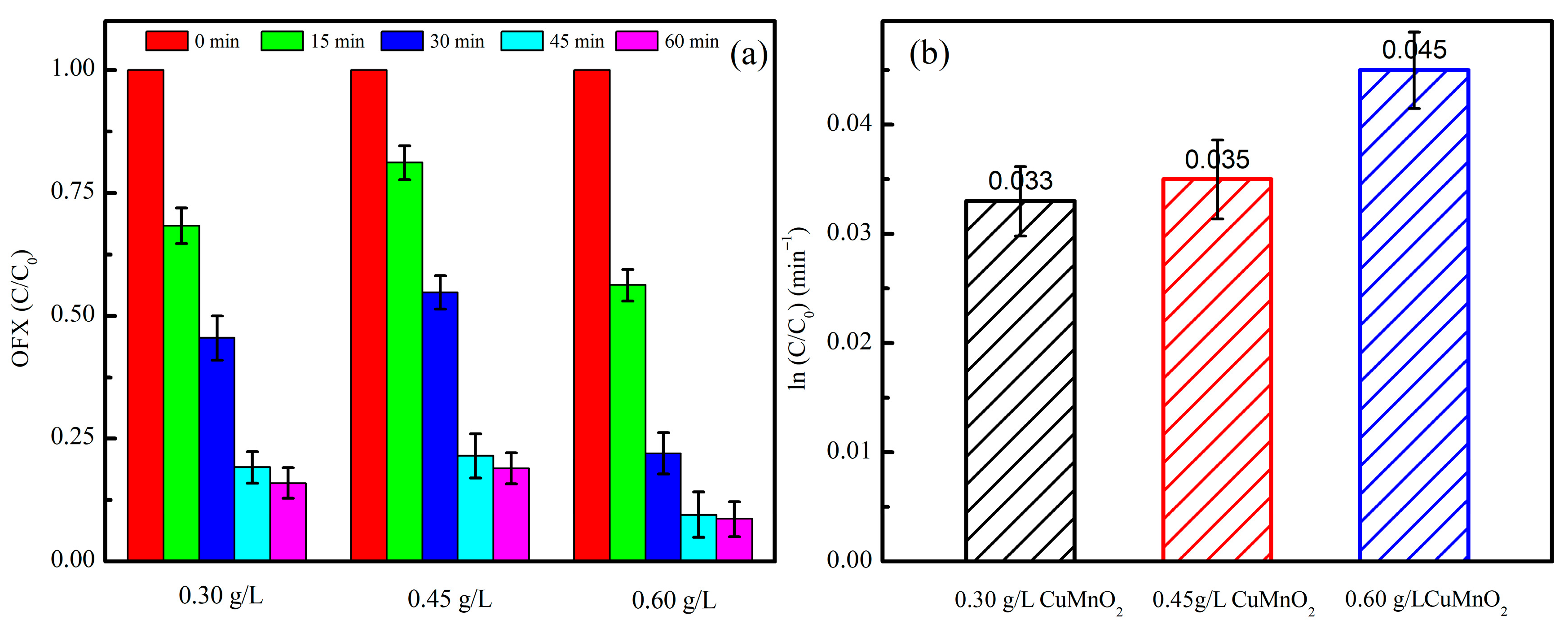 Catalysts 15 00869 g005 Catalysts 15 00869 g005